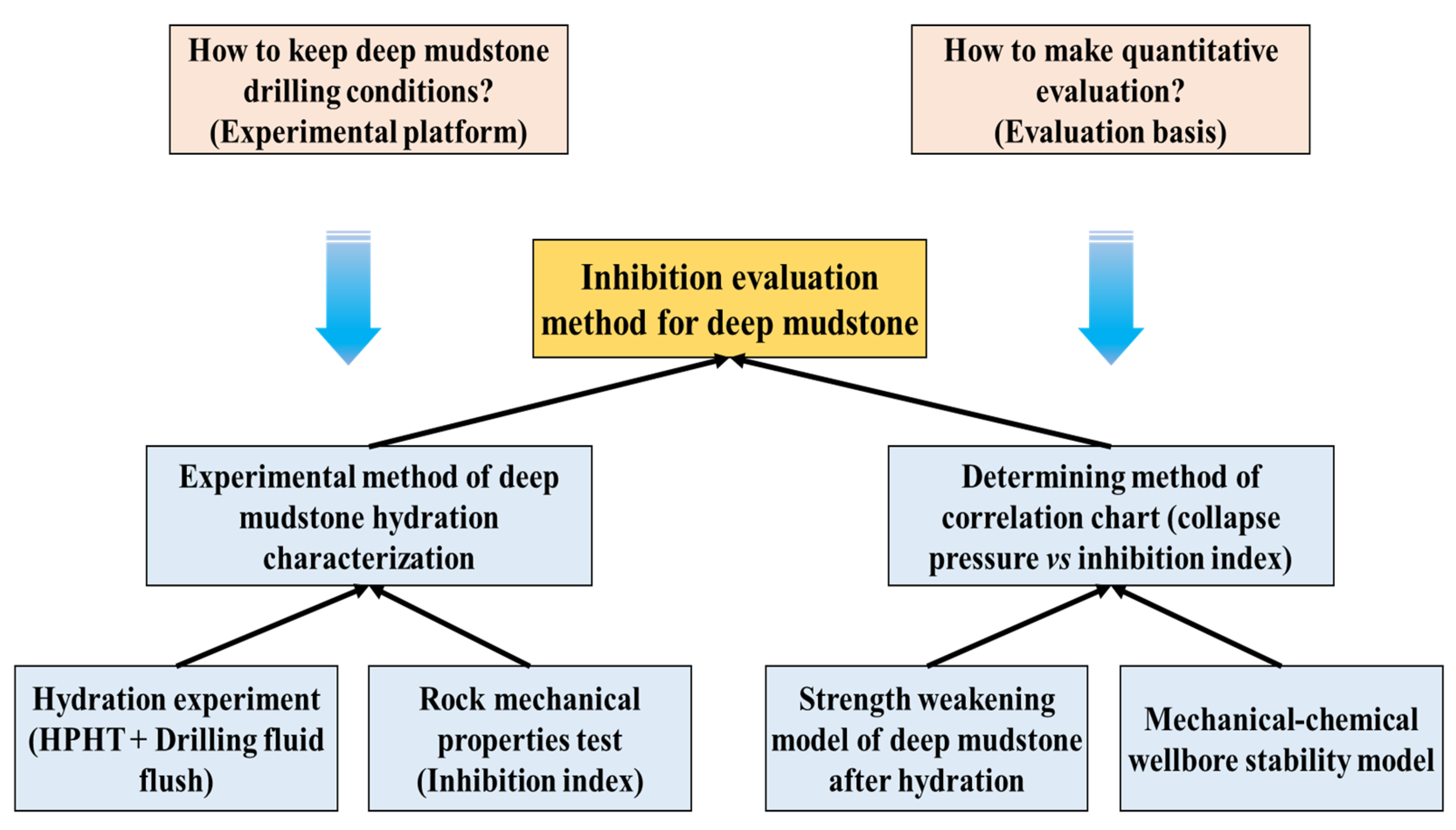 Energies 15 01226 g001 Energies 15 01226 g001