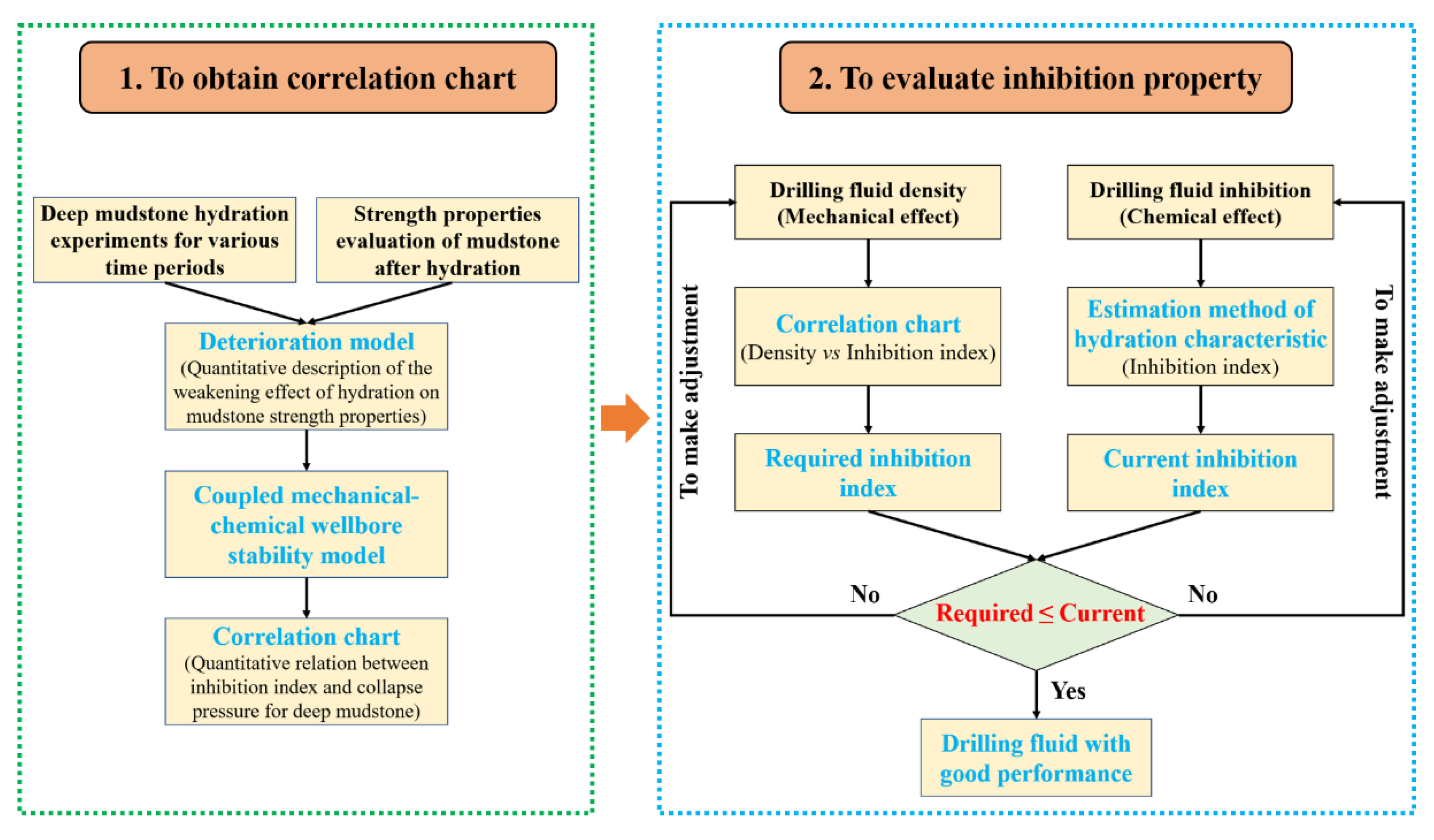Energies 15 01226 g004 Energies 15 01226 g004