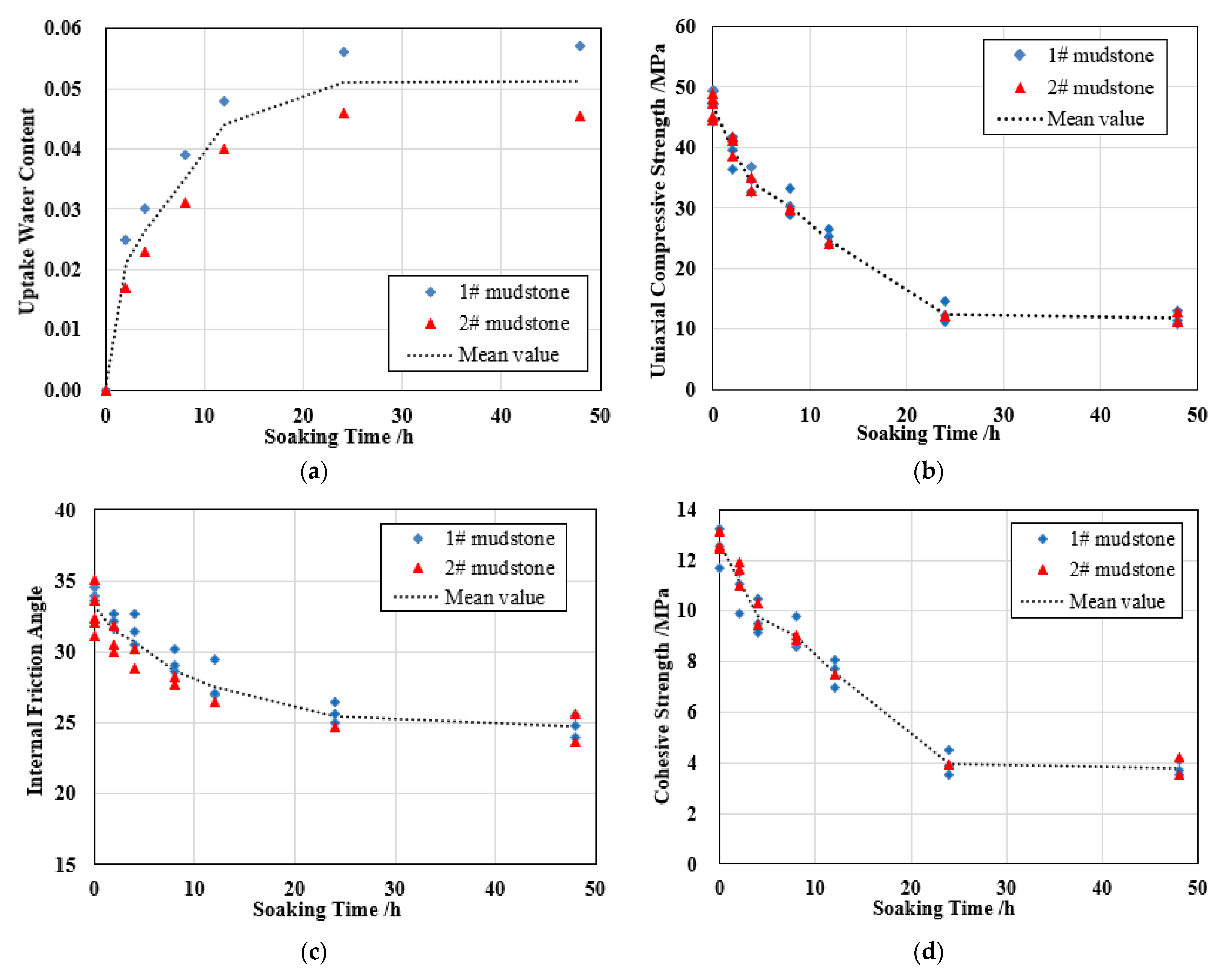 Energies 15 01226 g007 Energies 15 01226 g007