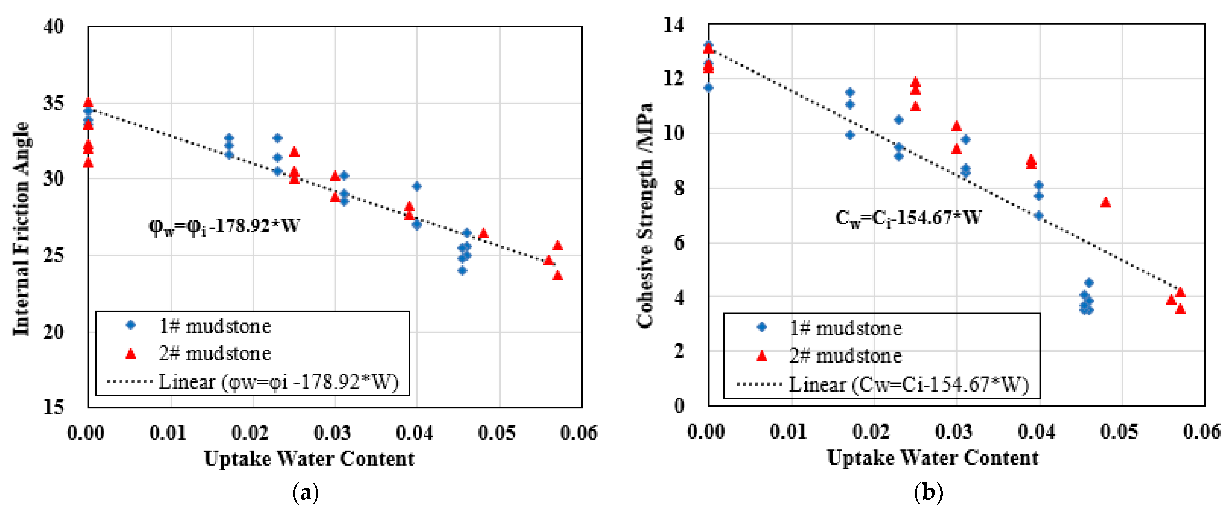 Energies 15 01226 g008 Energies 15 01226 g008