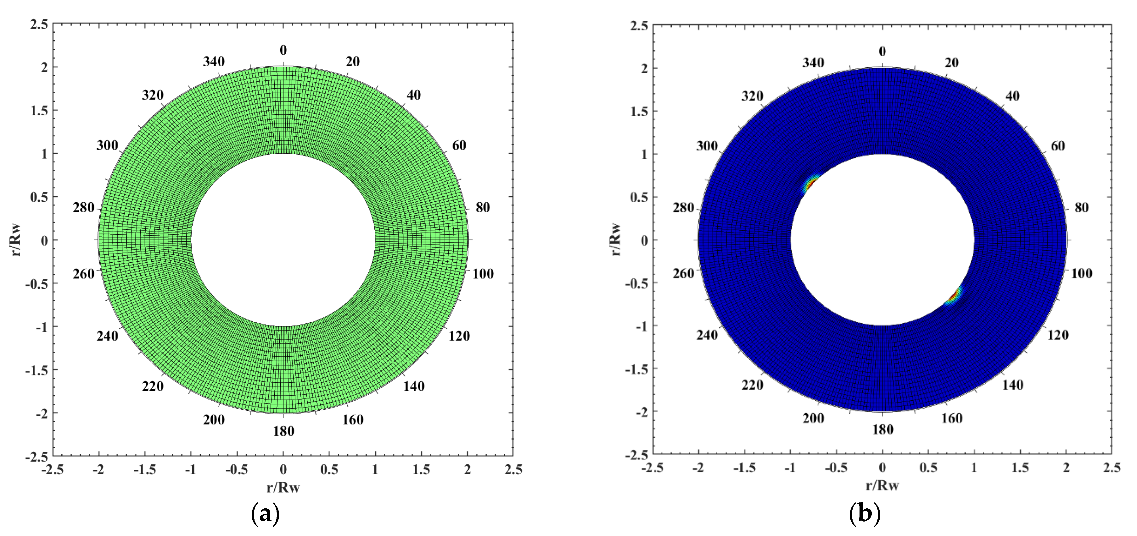 Energies 15 01226 g009a Energies 15 01226 g009a