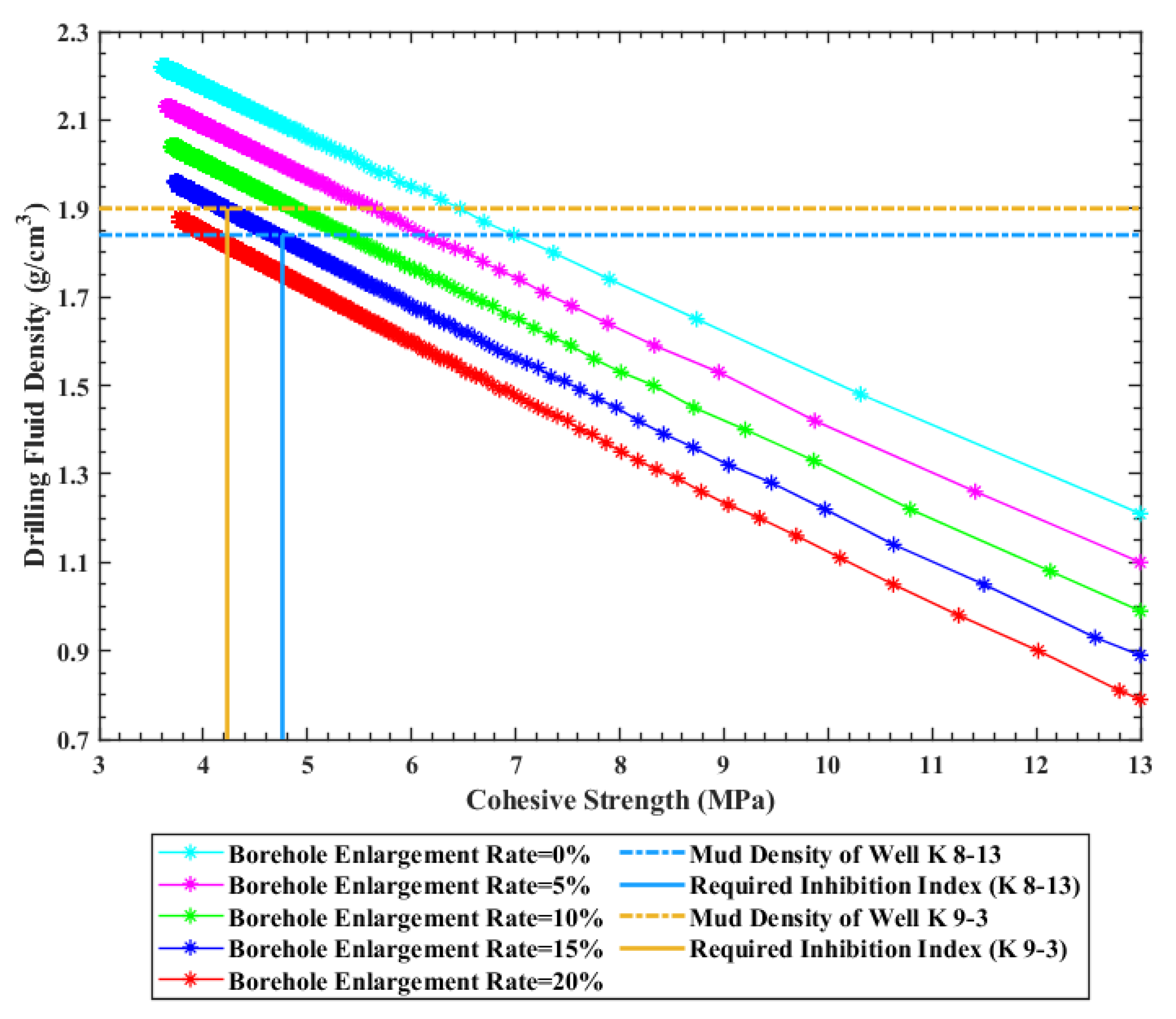 Energies 15 01226 g010 Energies 15 01226 g010