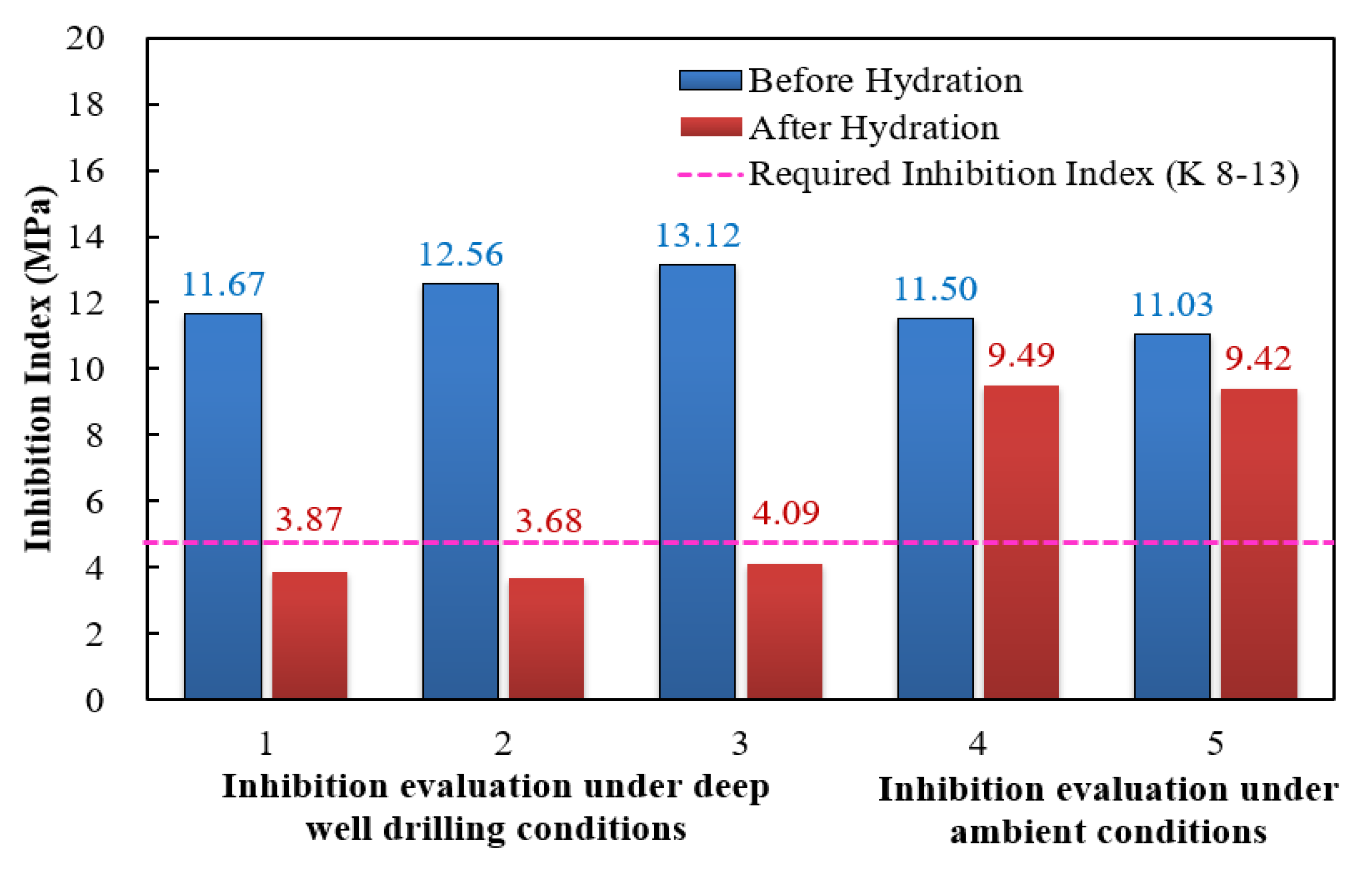 Energies 15 01226 g013 Energies 15 01226 g013