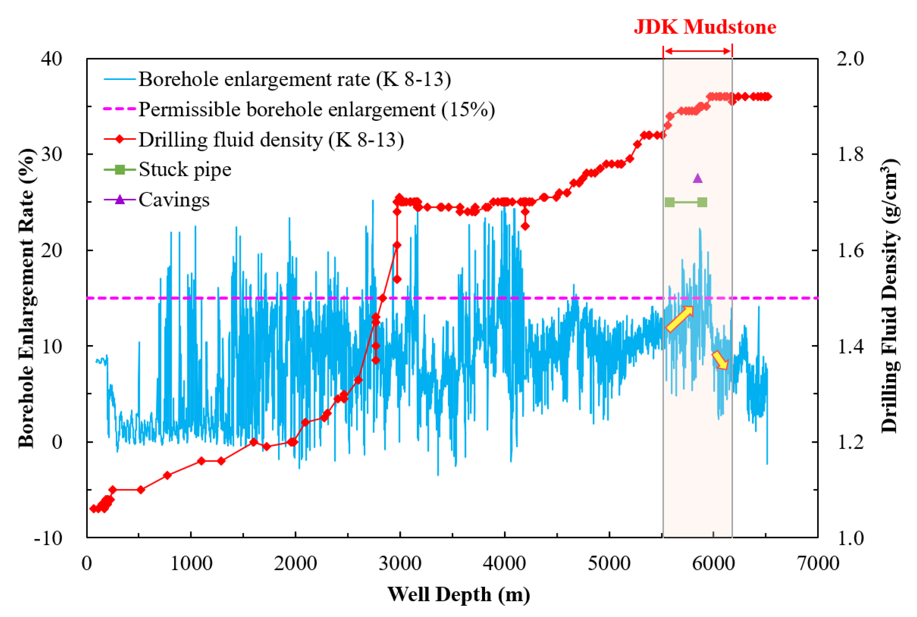Energies 15 01226 g014 Energies 15 01226 g014