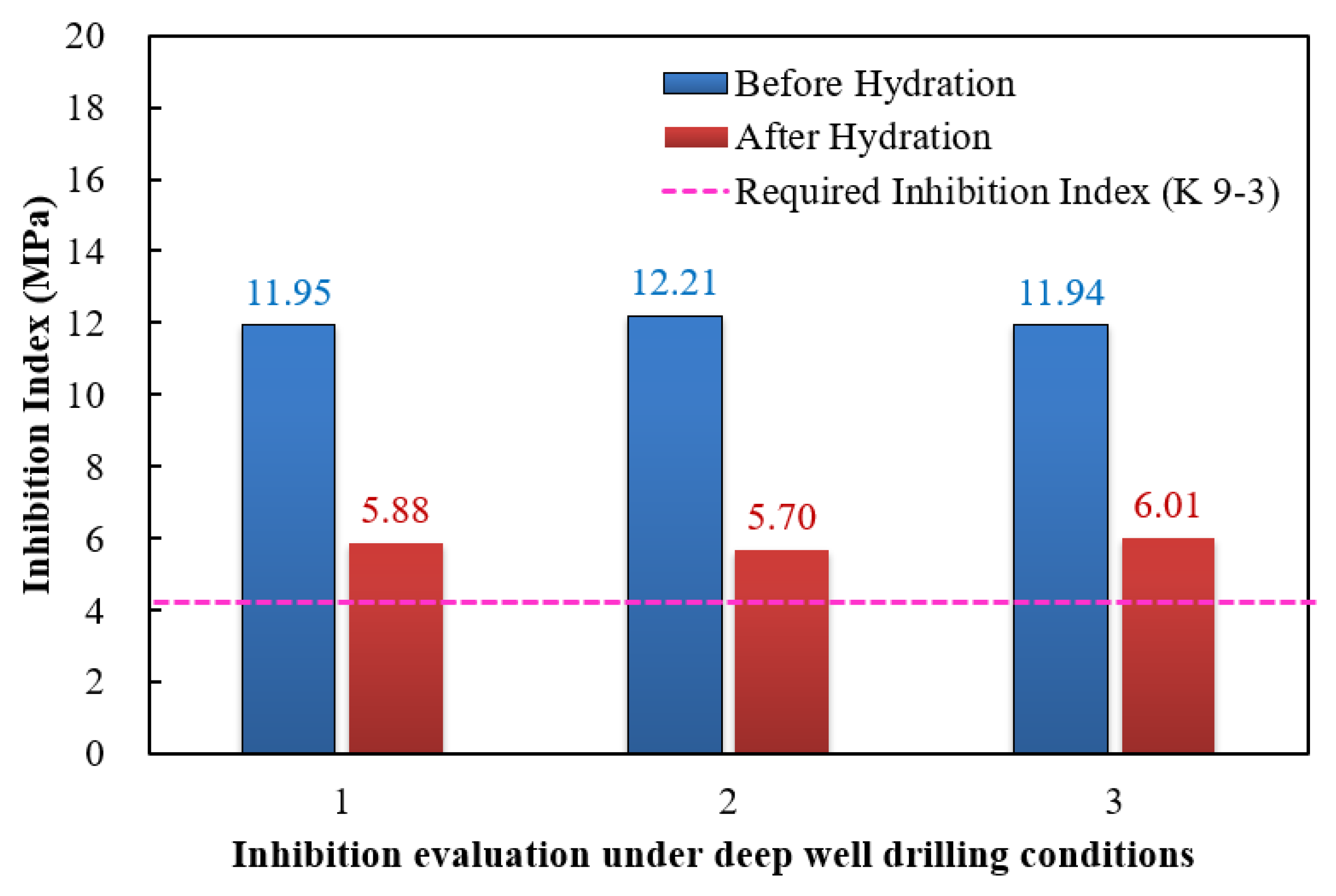 Energies 15 01226 g016 Energies 15 01226 g016