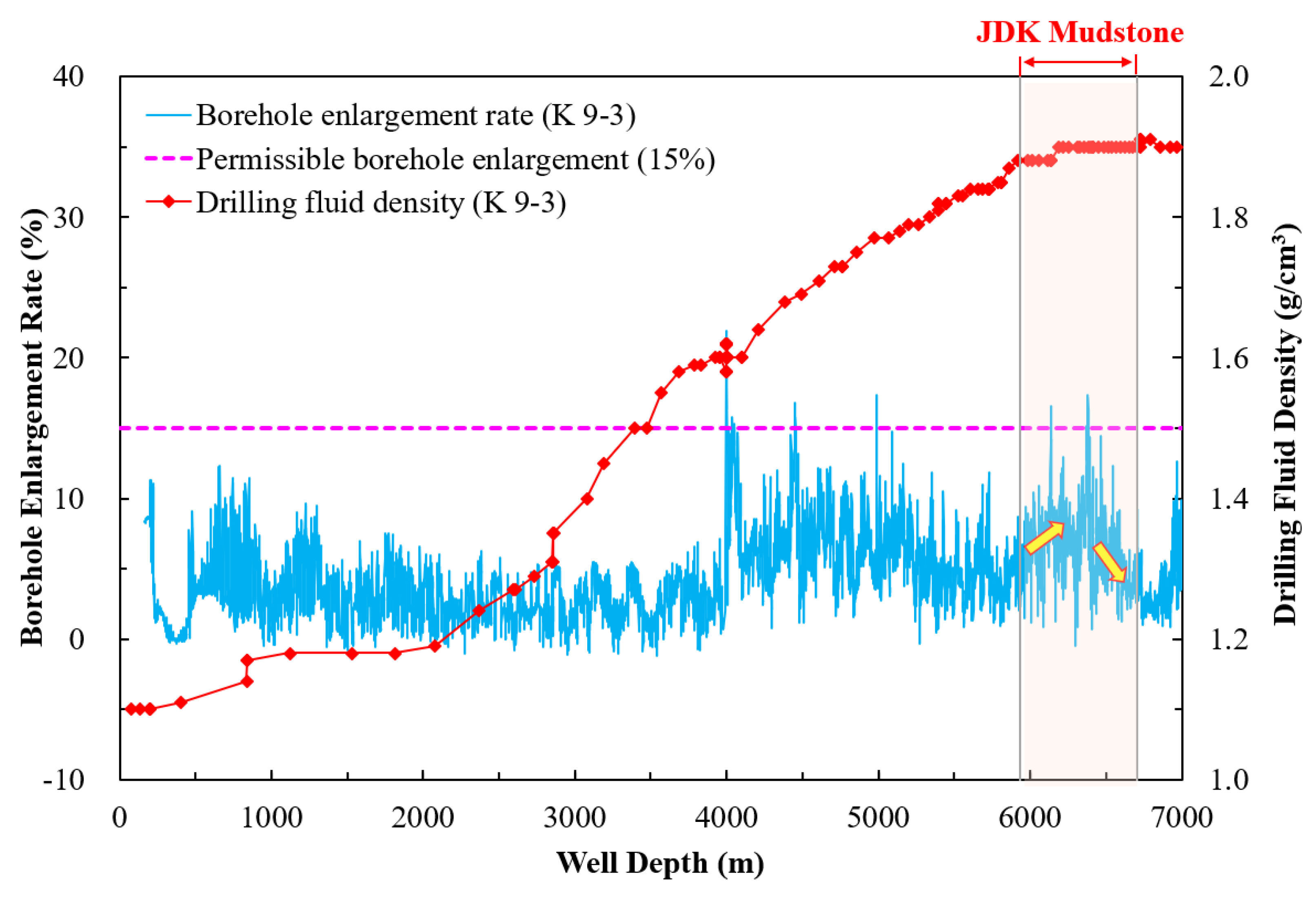 Energies 15 01226 g017 Energies 15 01226 g017
