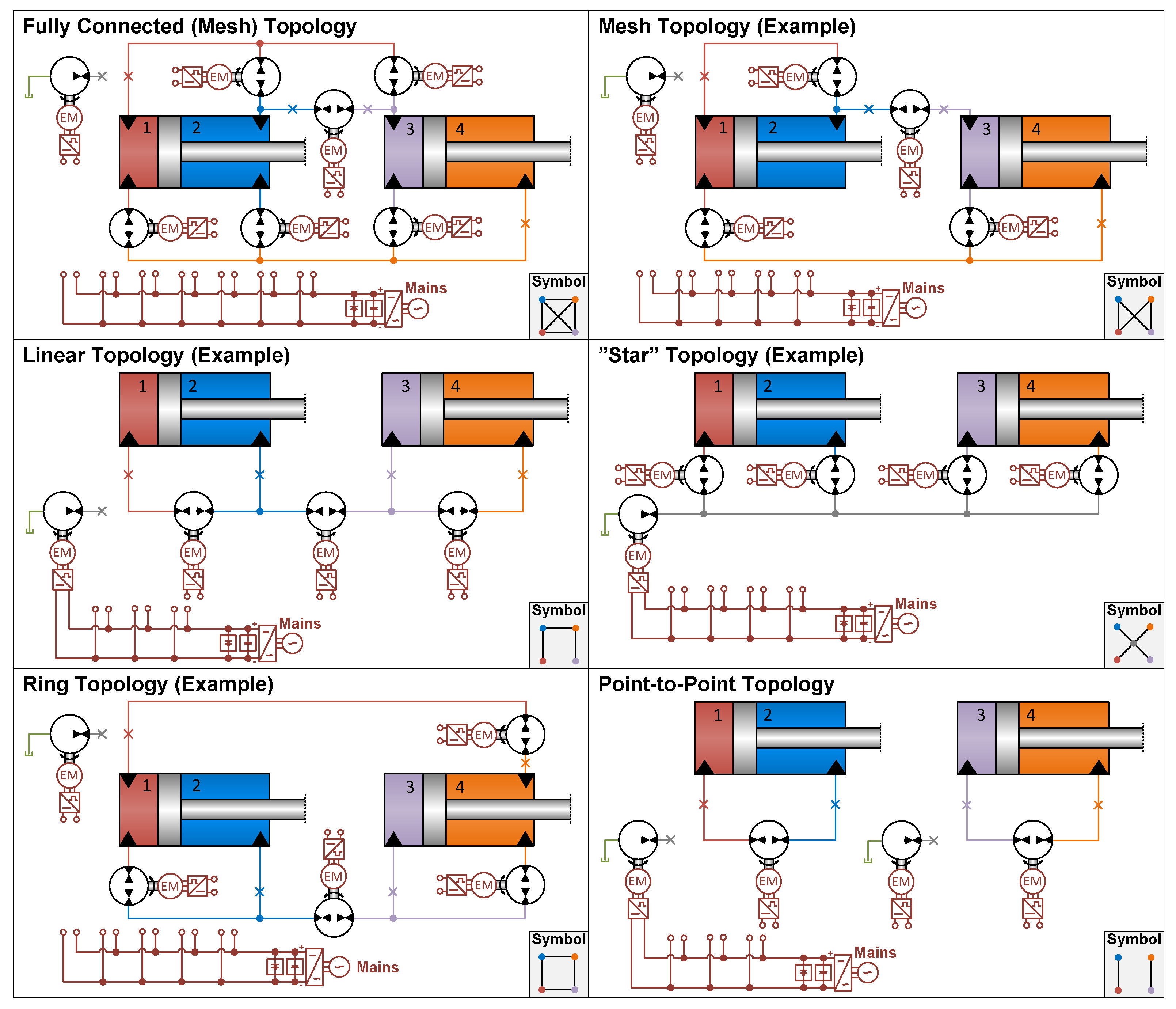 Energies 15 01228 g003 550