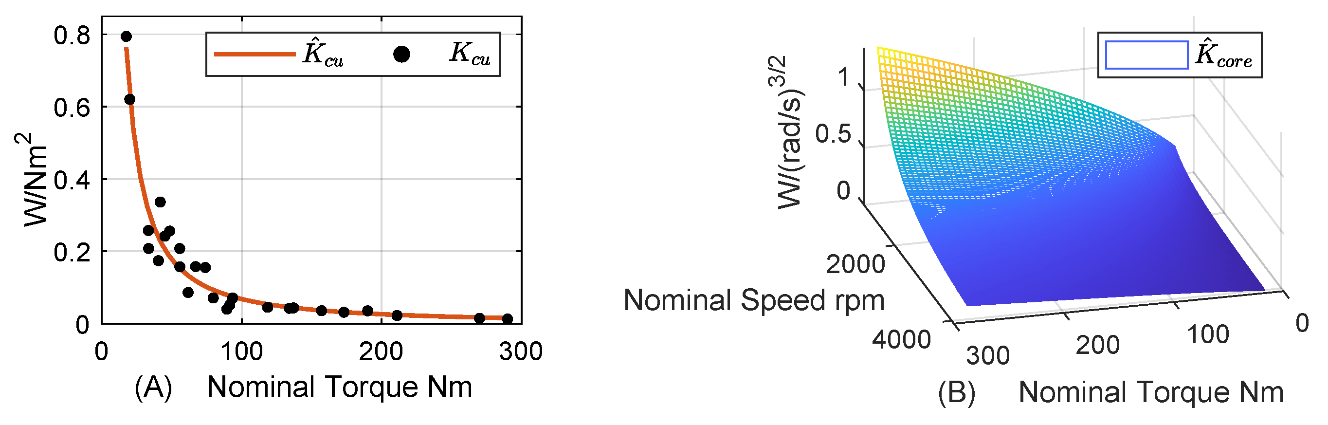Energies 15 01228 g007 550