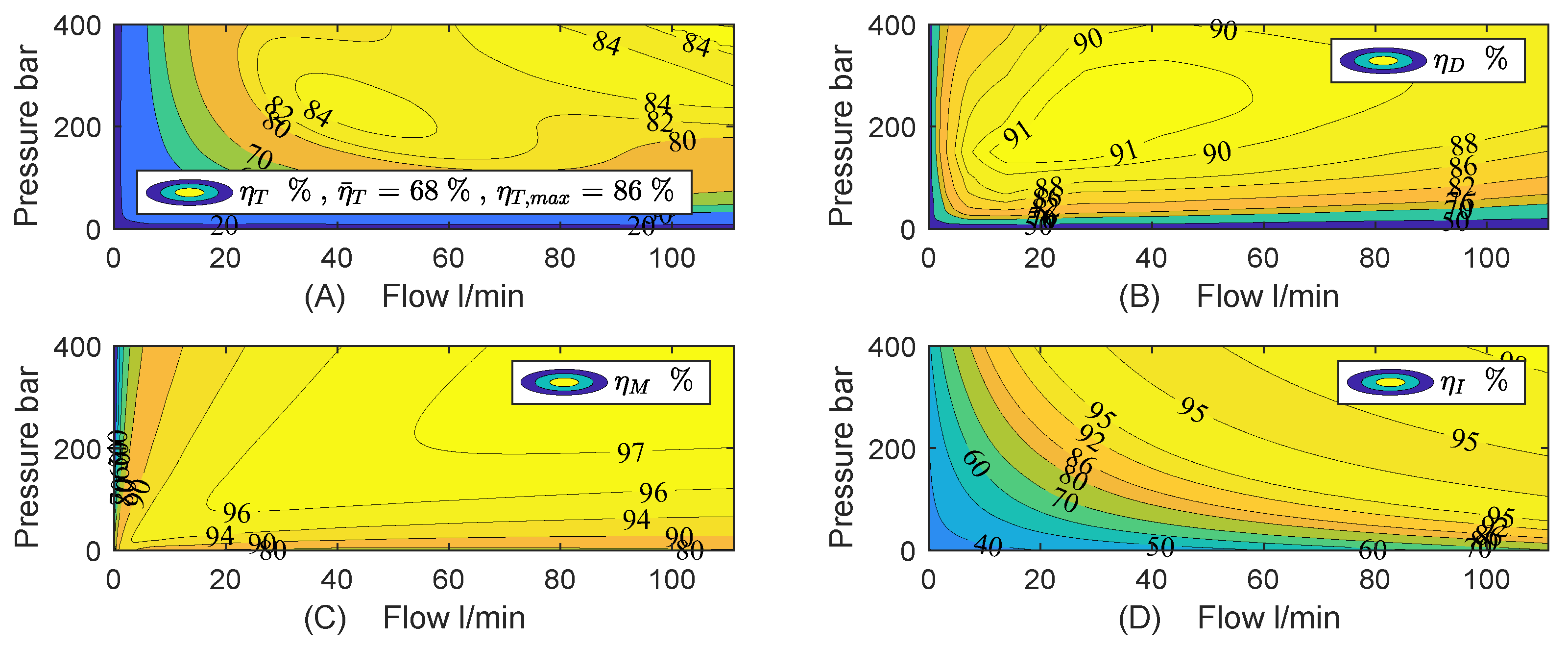 Energies 15 01228 g008 550