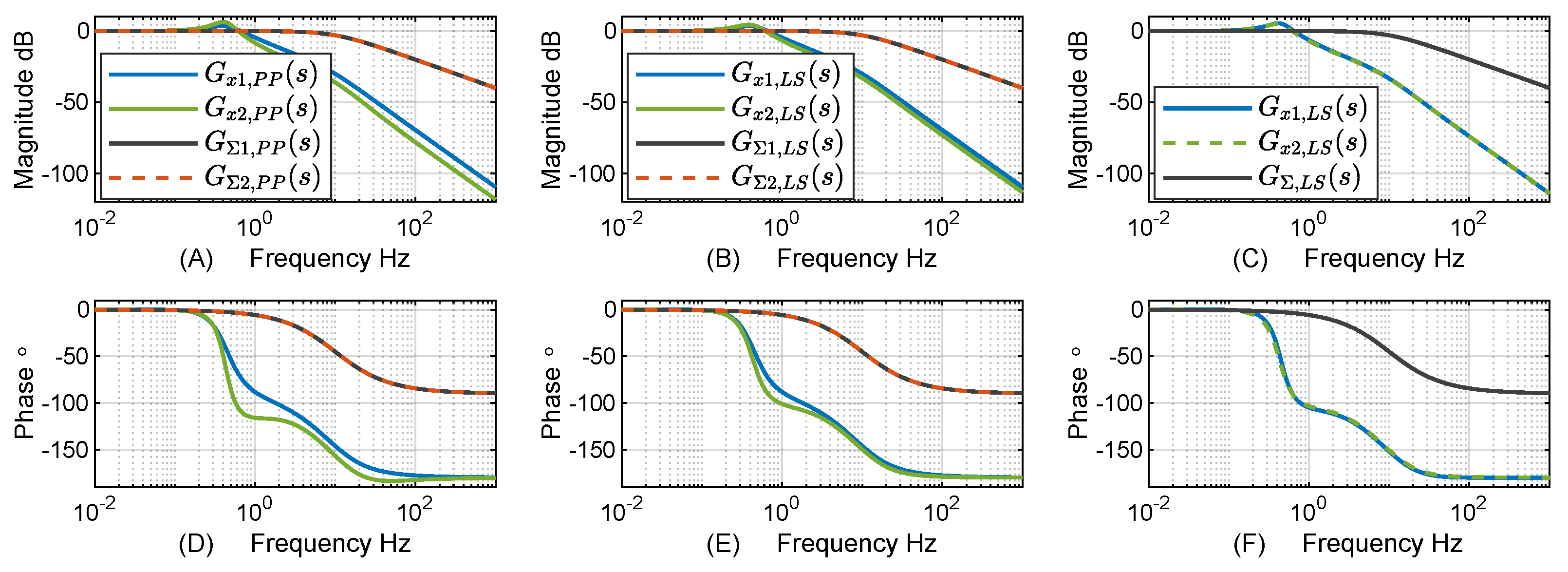 Energies 15 01228 g016 550