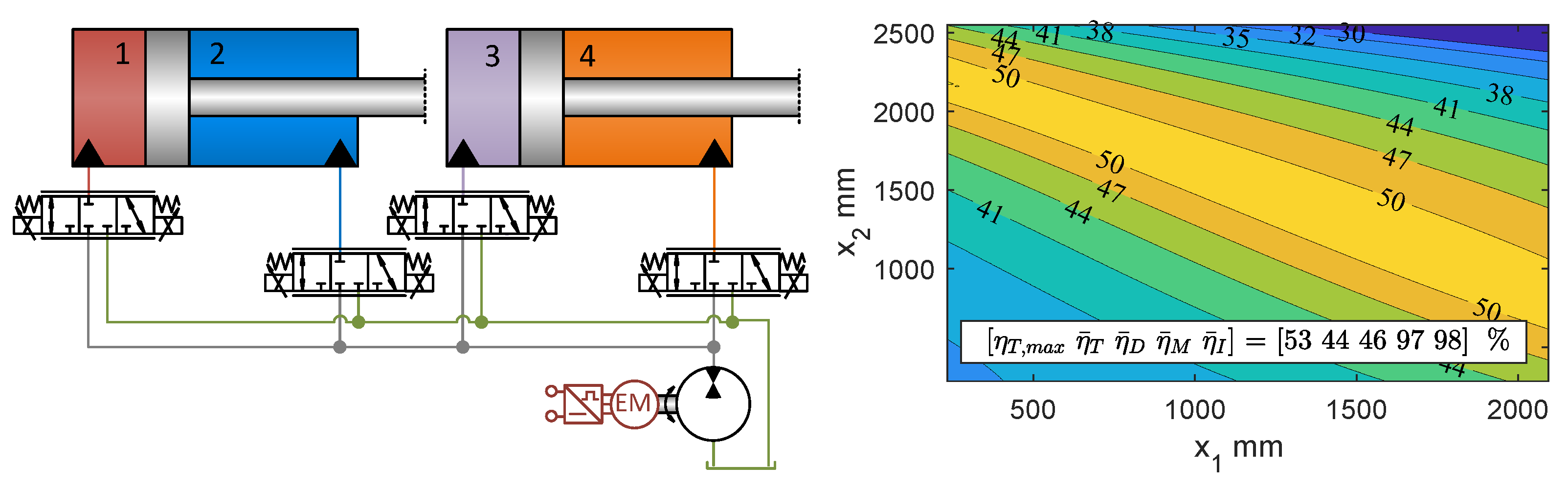 Energies 15 01228 g017 550