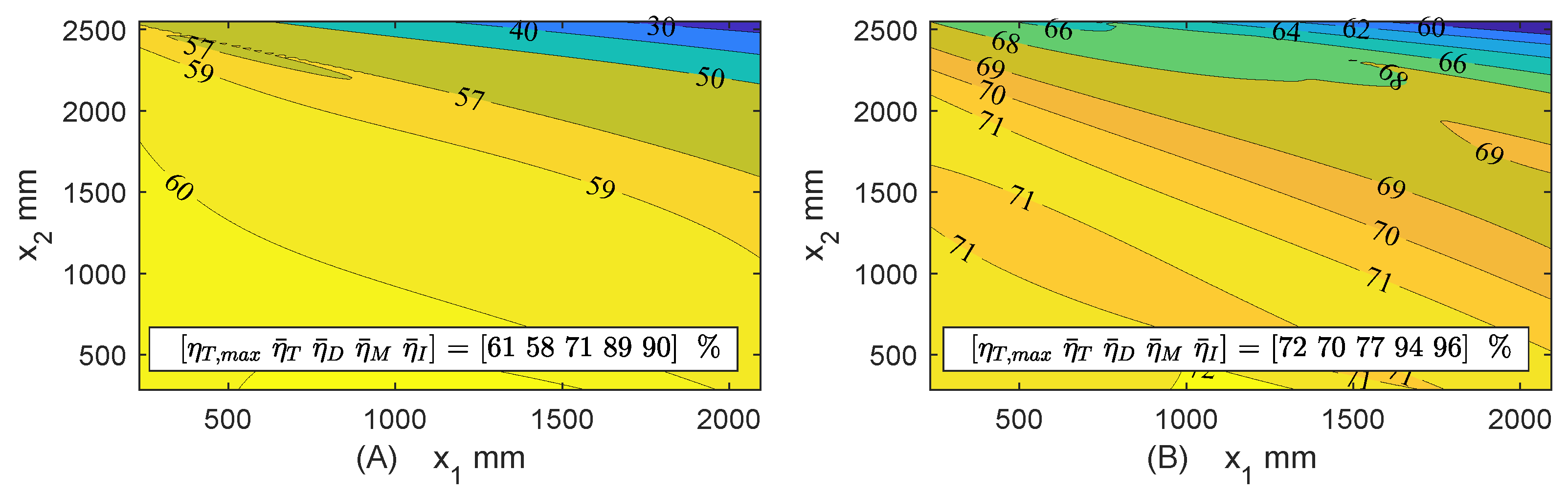 Energies 15 01228 g018 550