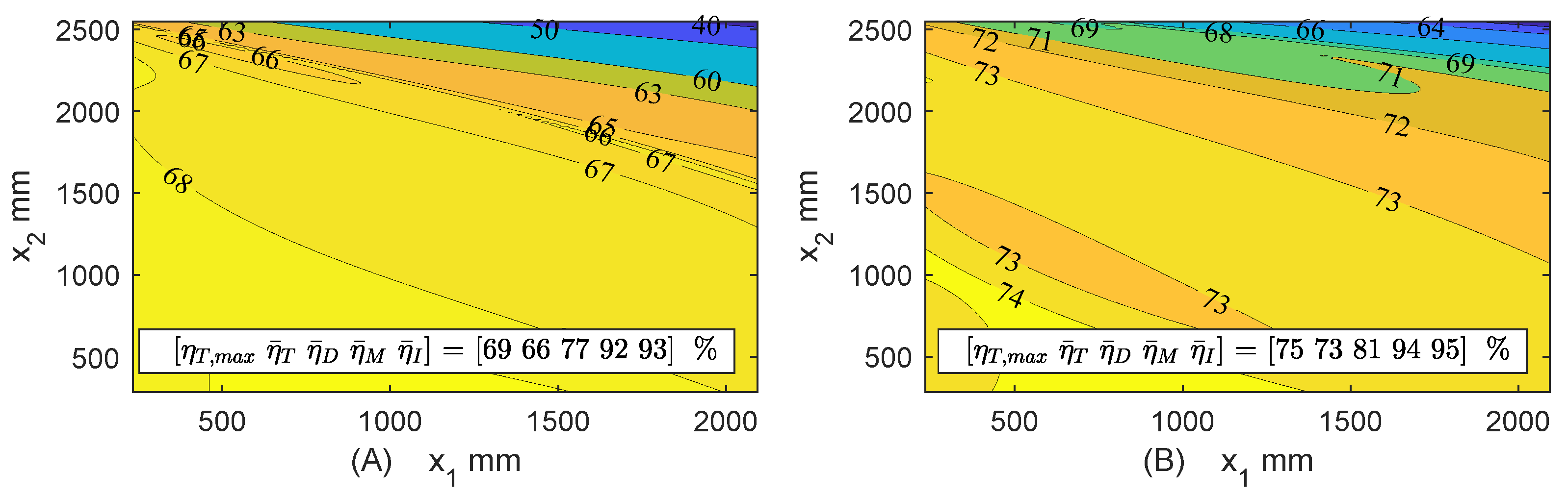 Energies 15 01228 g019 550
