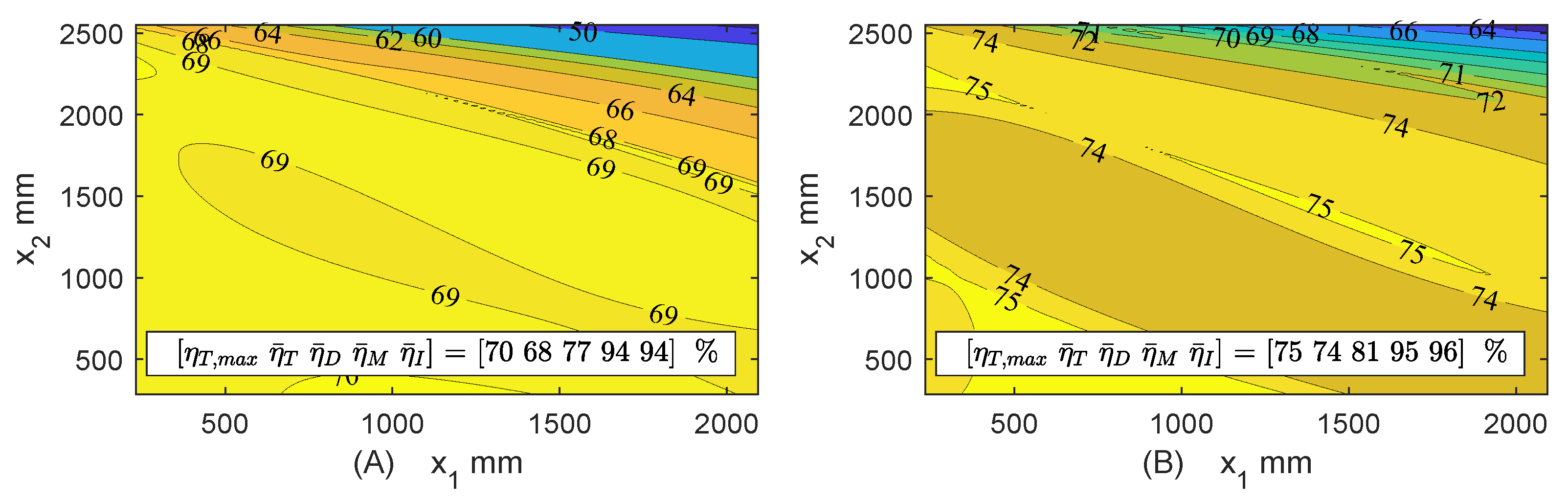 Energies 15 01228 g020 550
