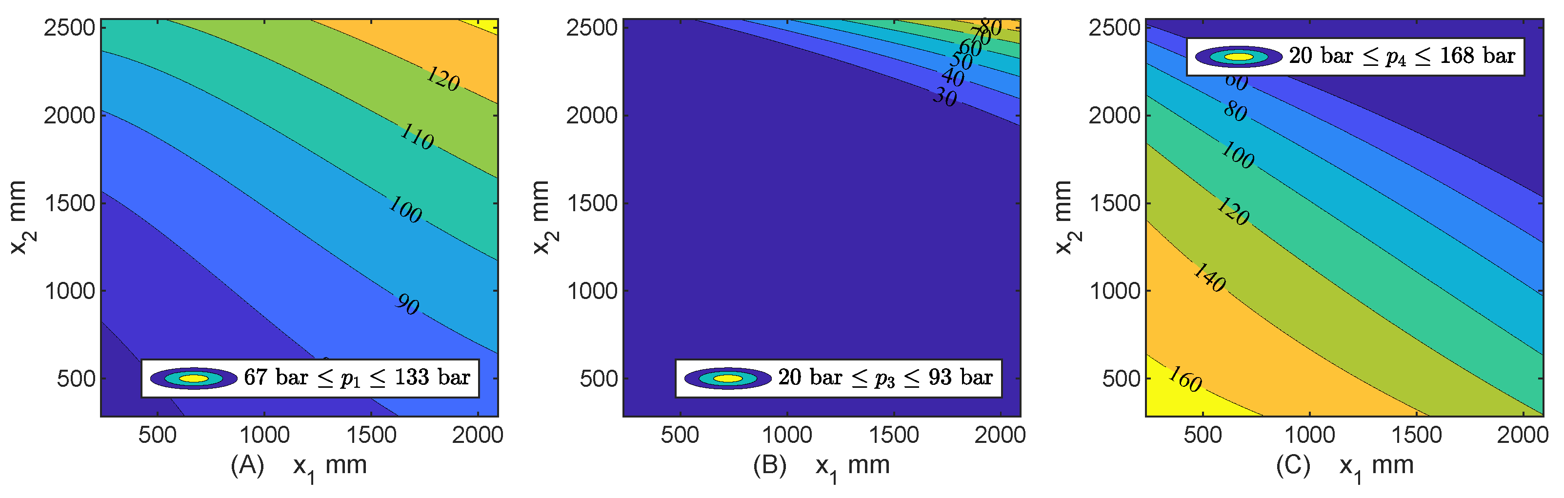 Energies 15 01228 g0a1 550