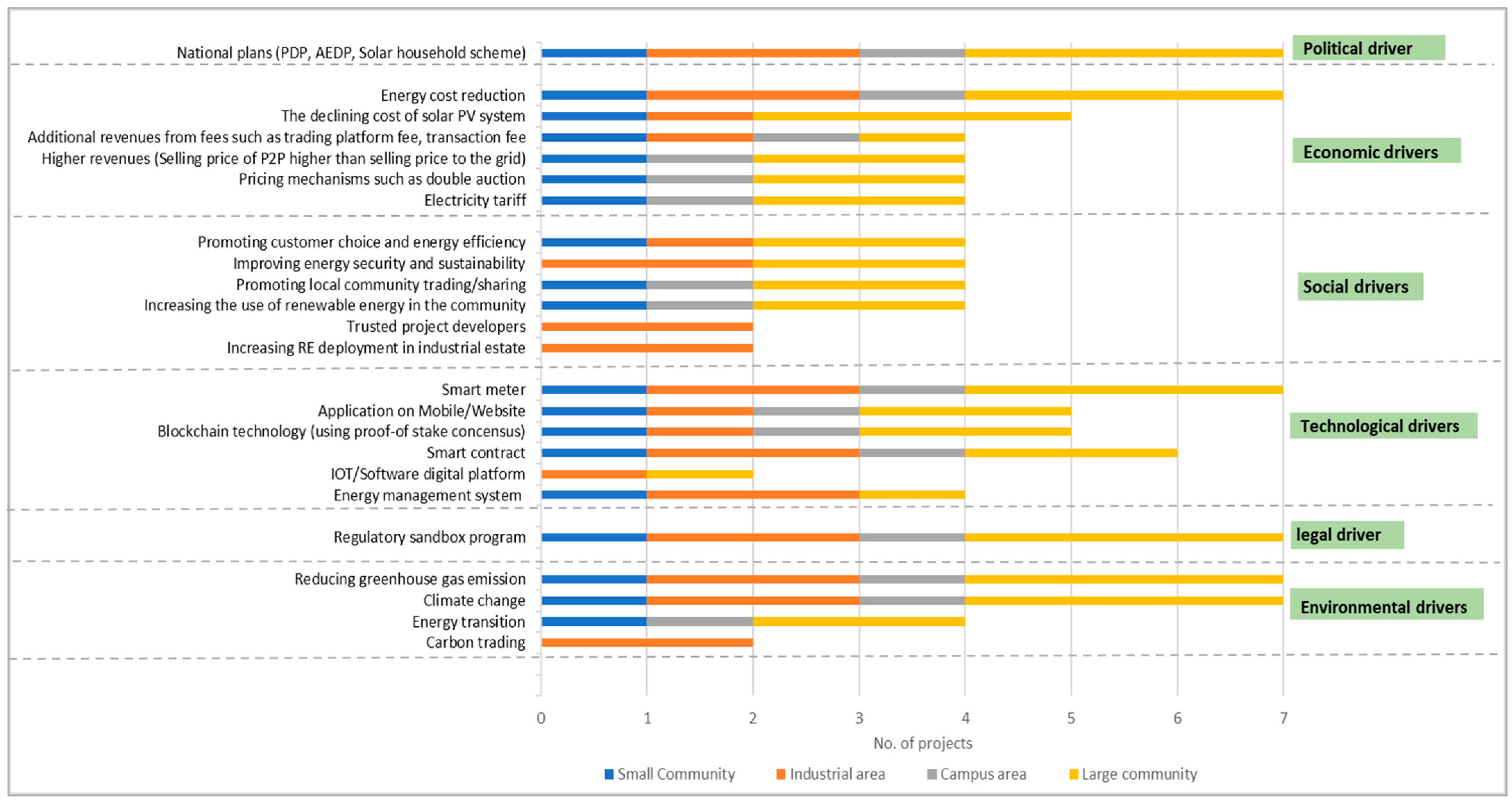 Energies 15 01229 g002