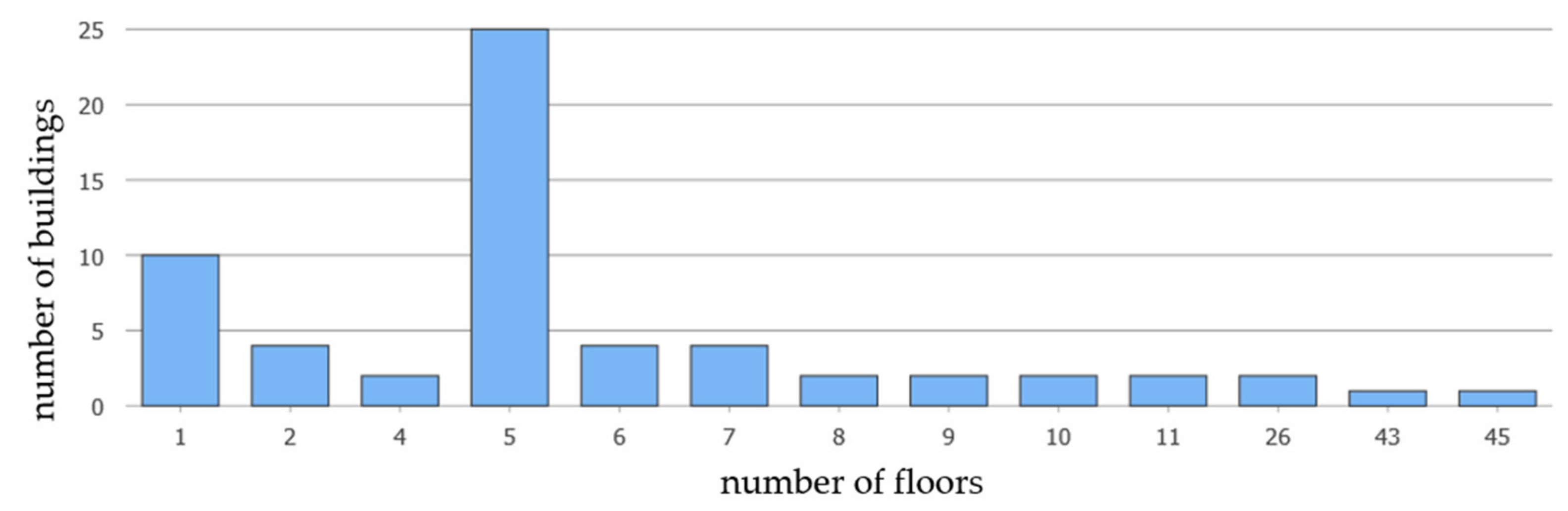 Energies 15 01230 g006