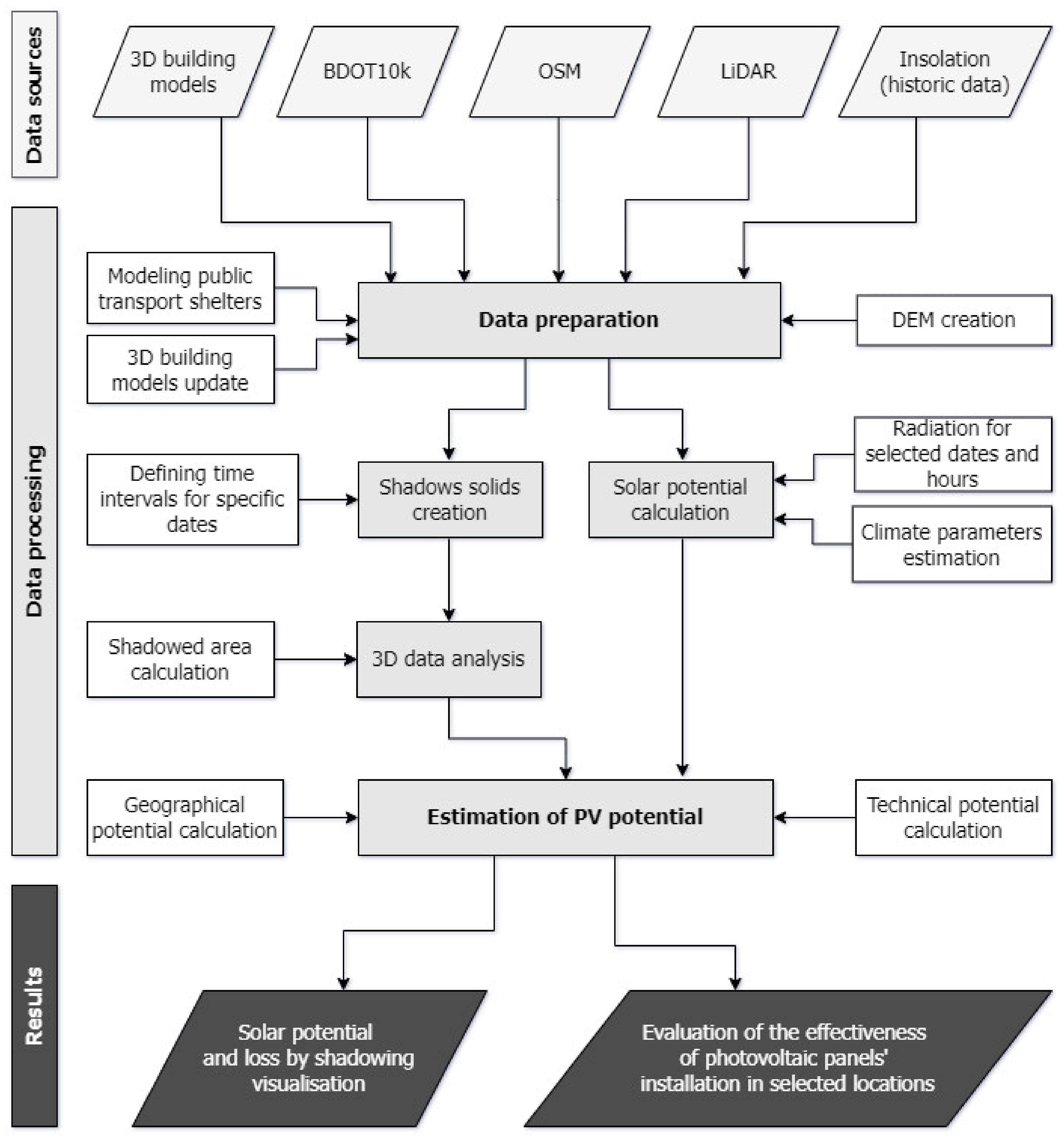 Energies 15 01230 g009