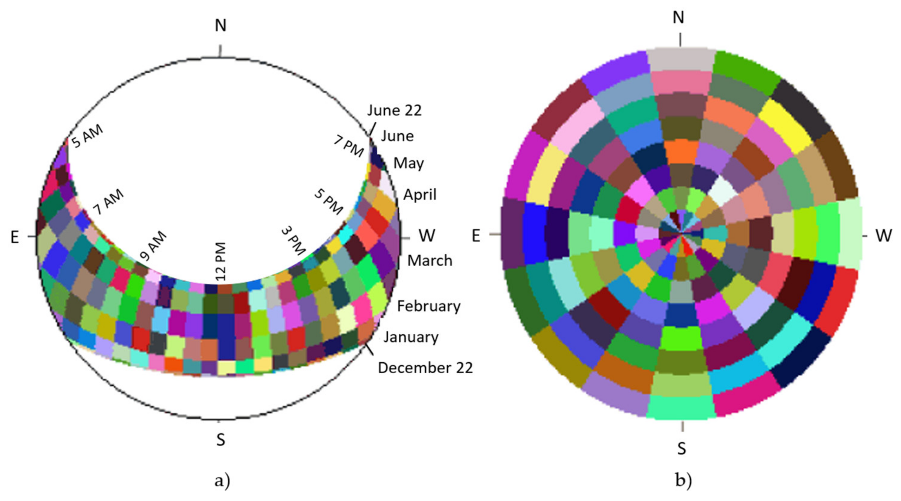 Energies 15 01230 g014