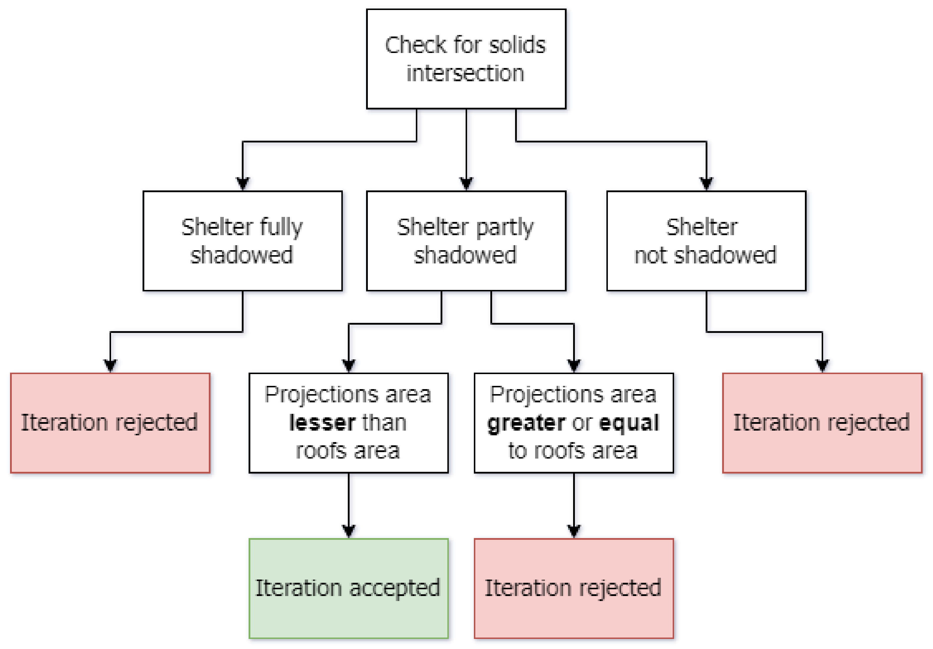 Energies 15 01230 g021