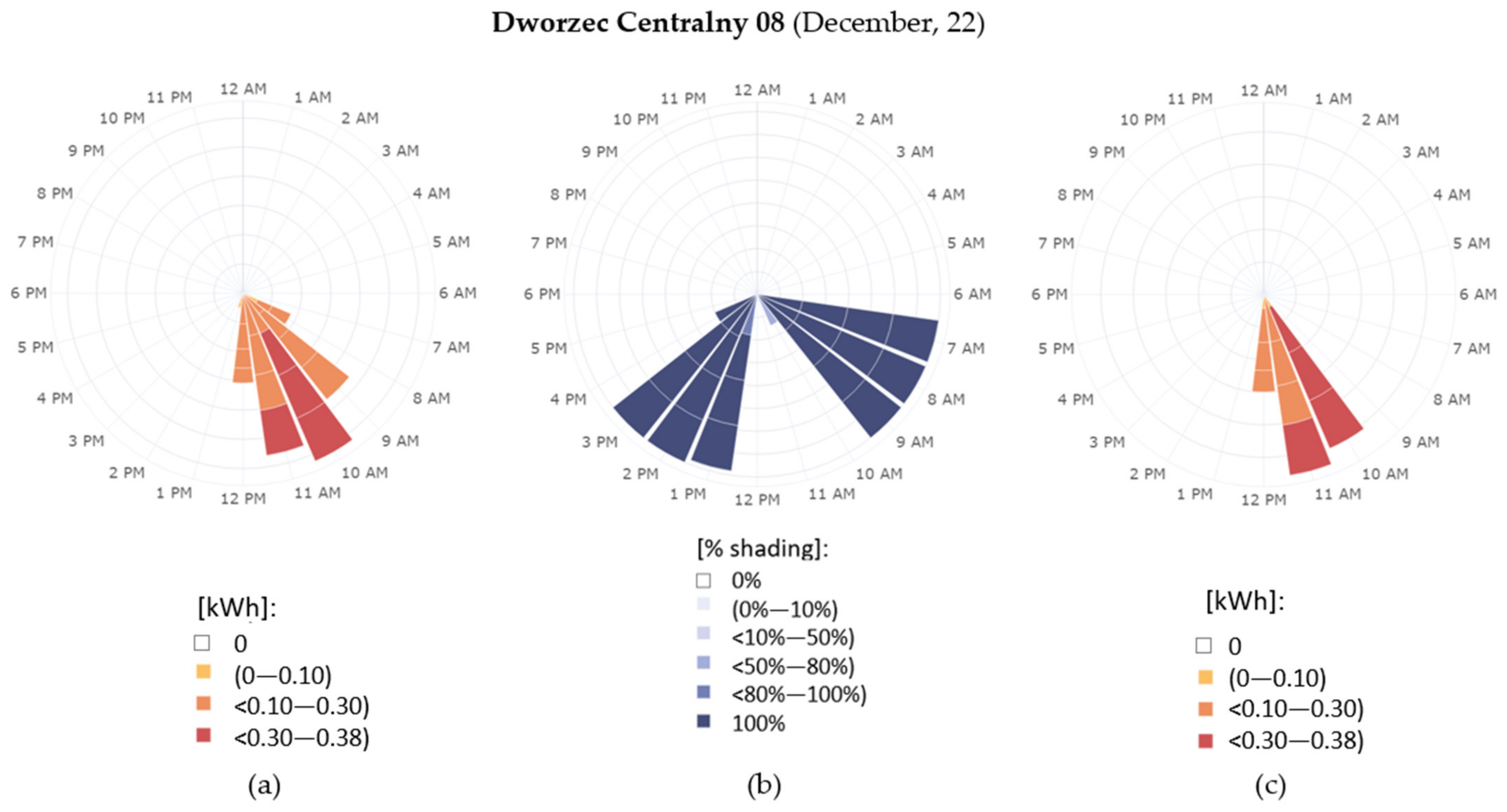 Energies 15 01230 g024