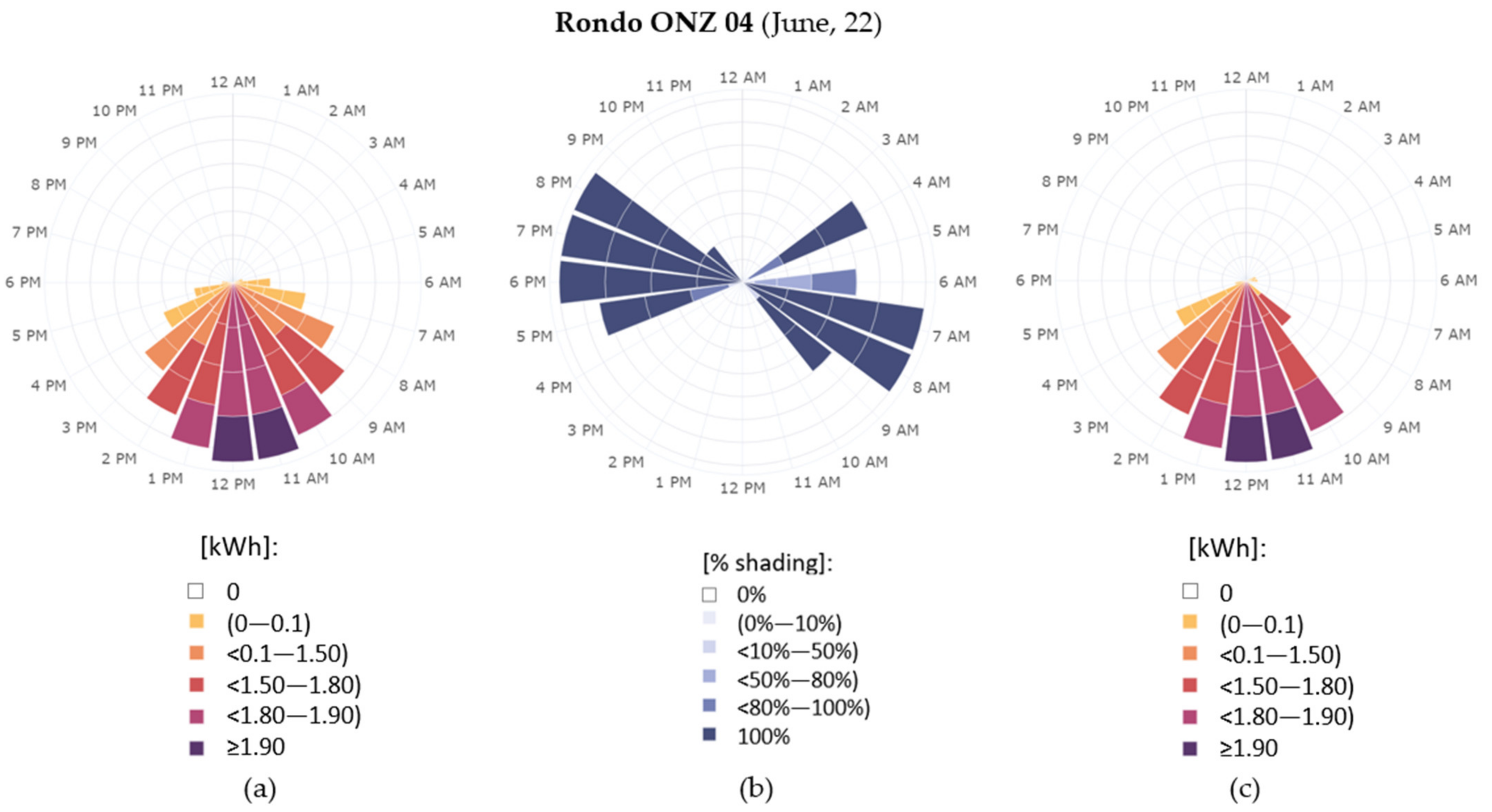 Energies 15 01230 g025