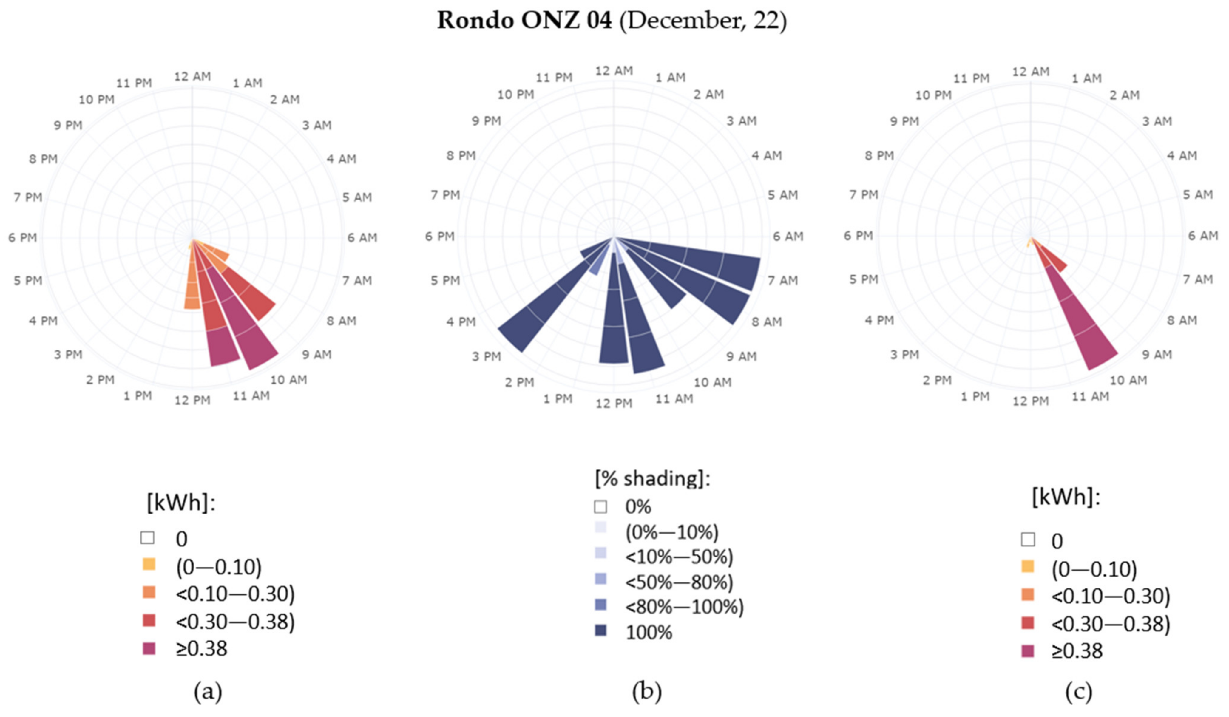 Energies 15 01230 g026