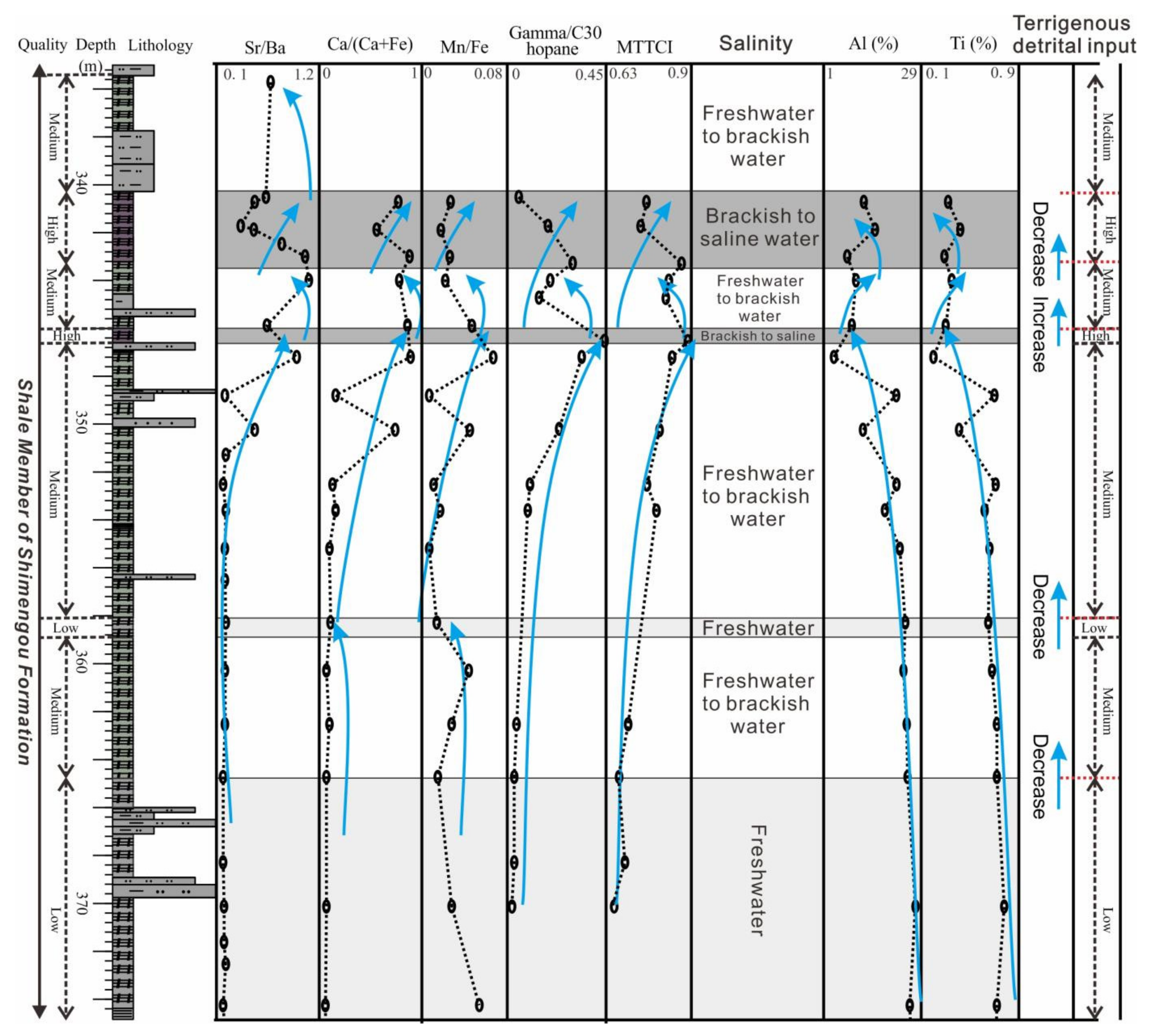 Energies 15 01231 g006