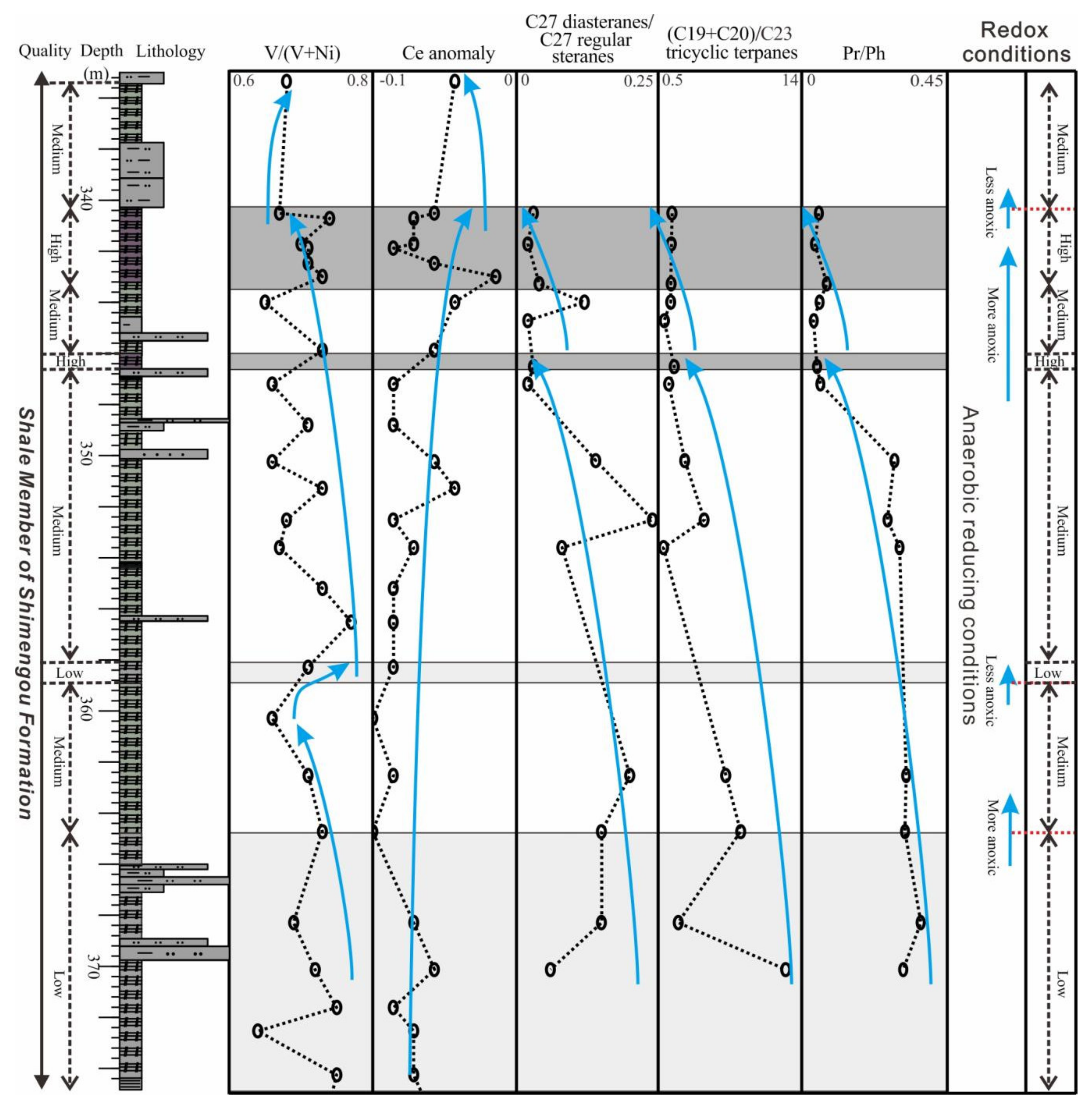 Energies 15 01231 g007
