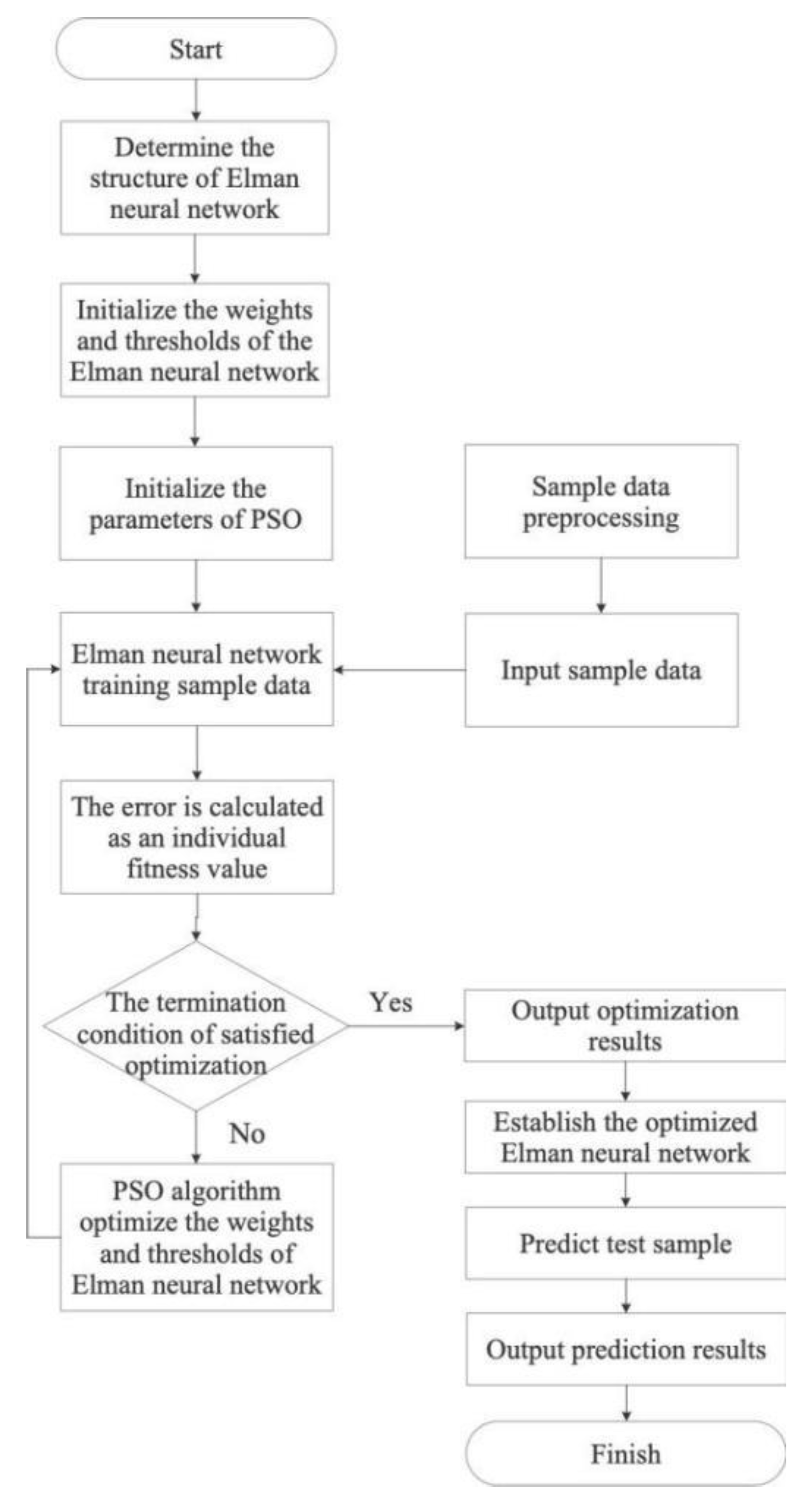 Energies 15 01236 g001 550