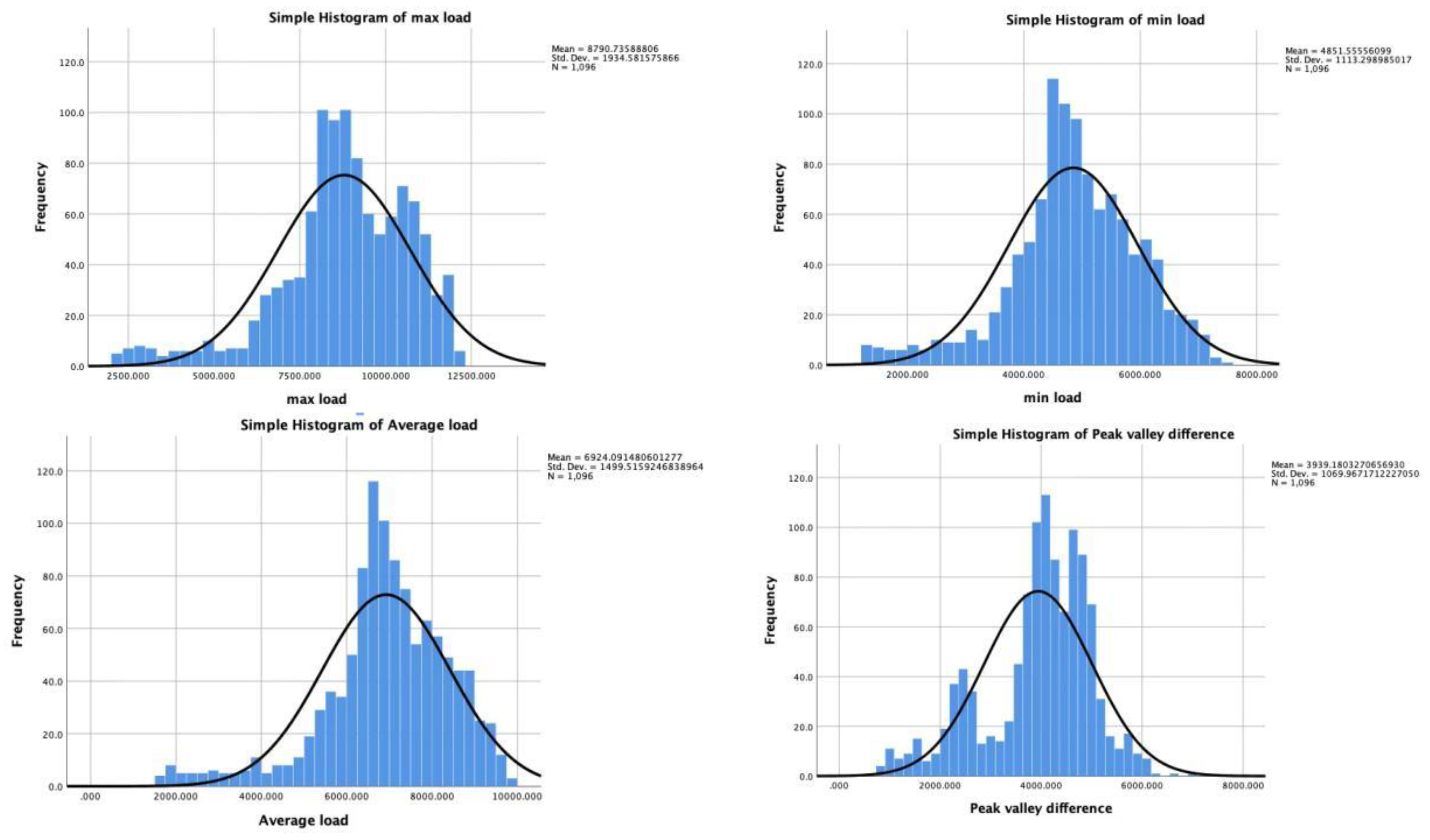 Energies 15 01236 g002 550