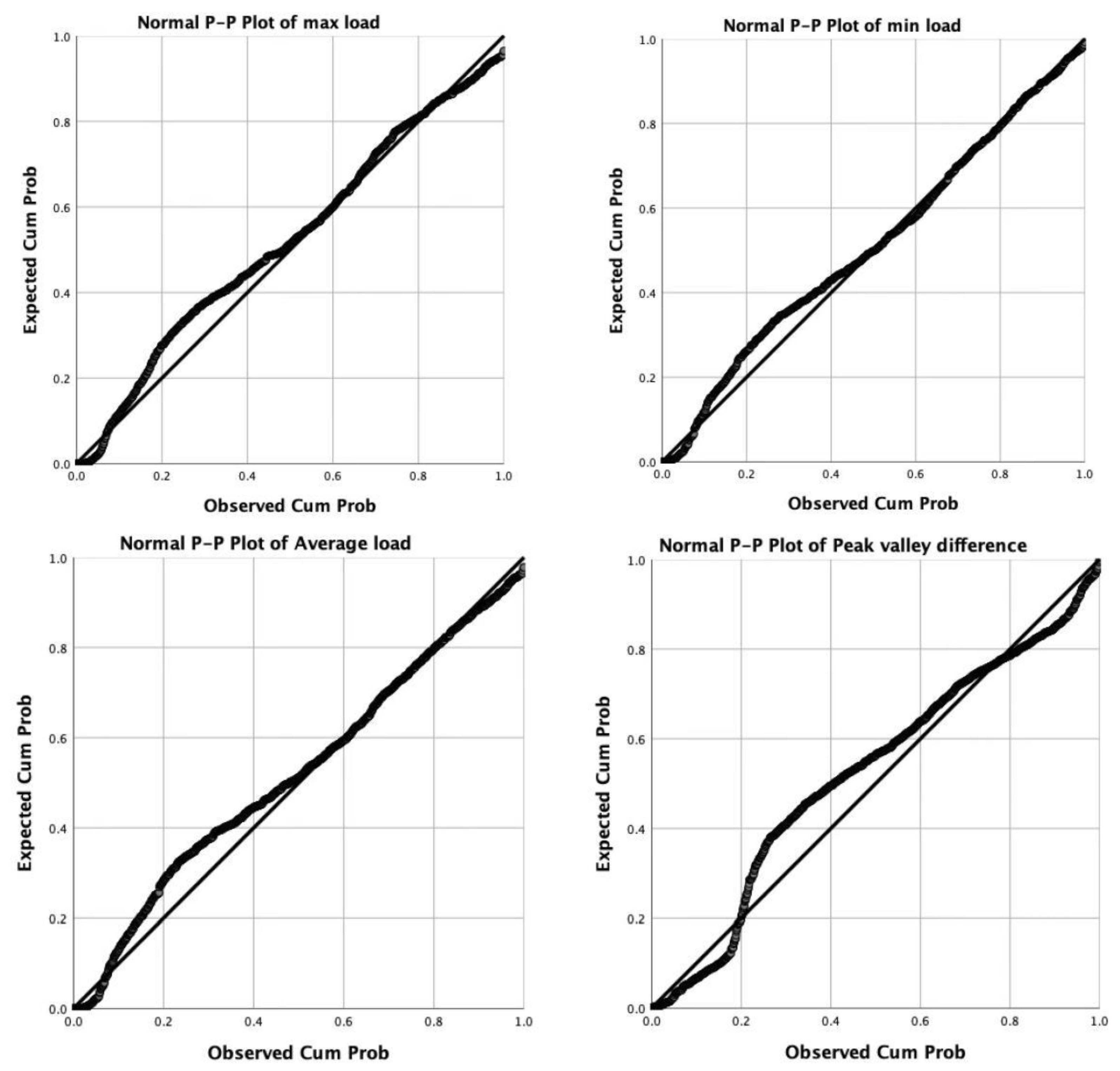 Energies 15 01236 g003 550