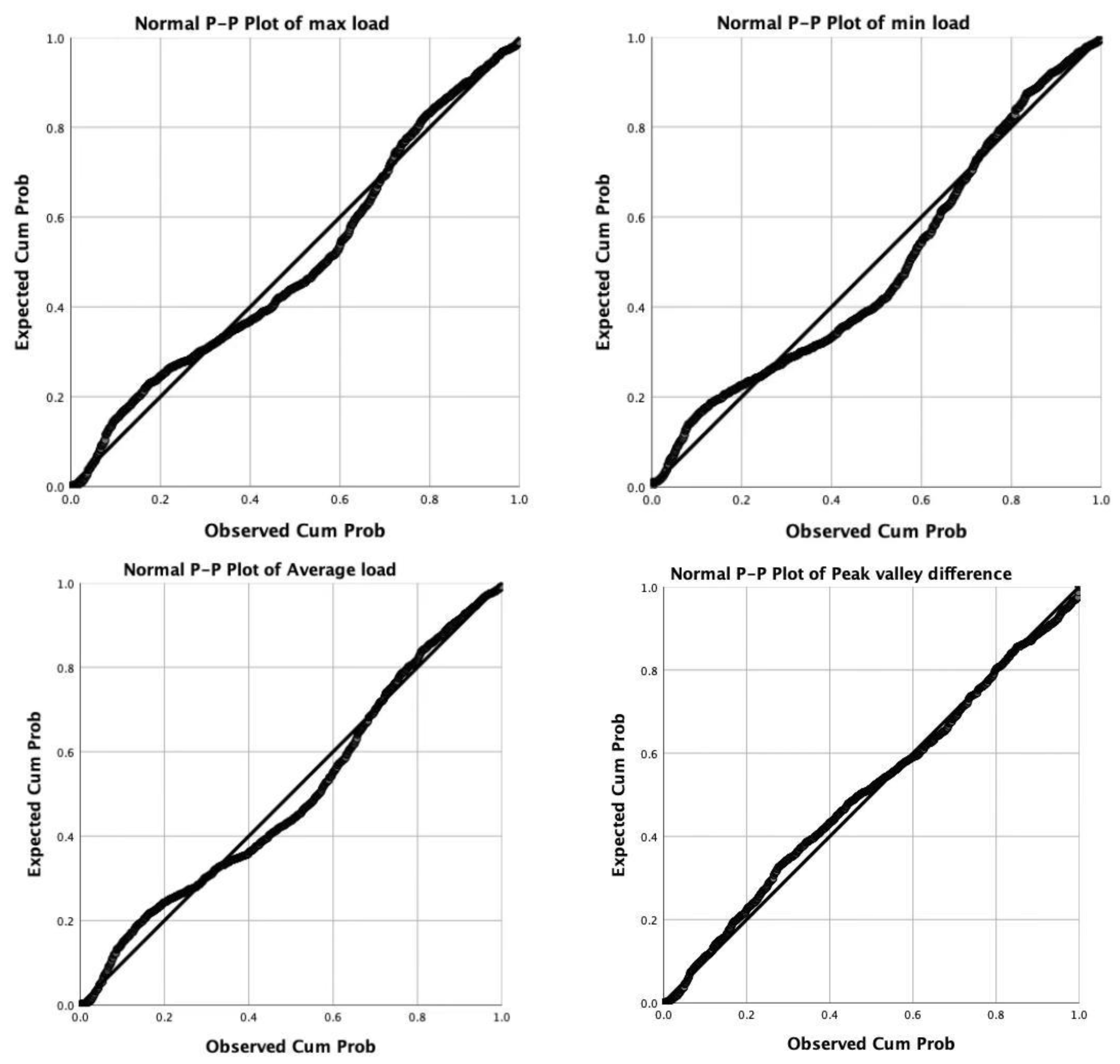 Energies 15 01236 g005 550