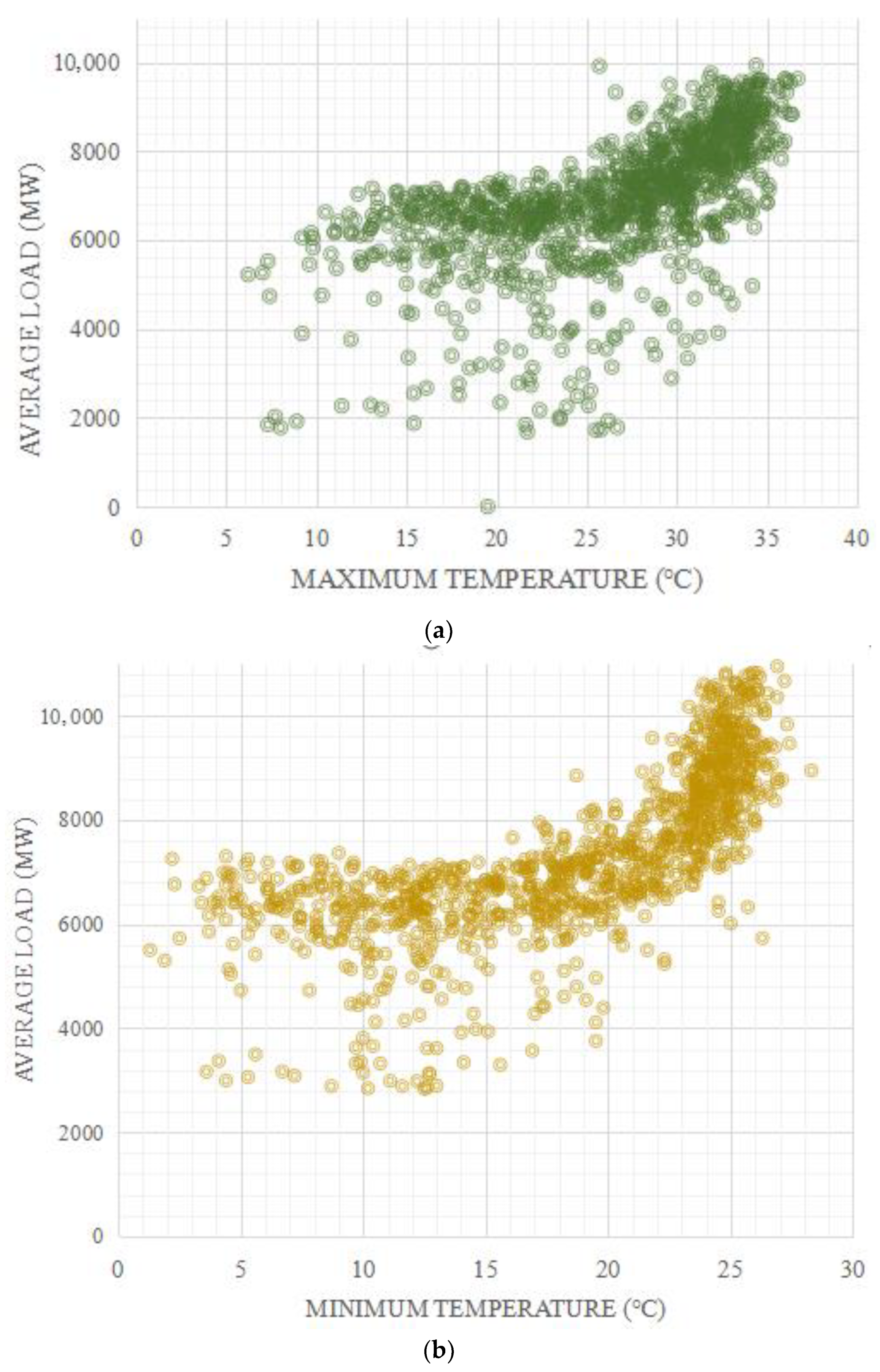 Energies 15 01236 g006 550