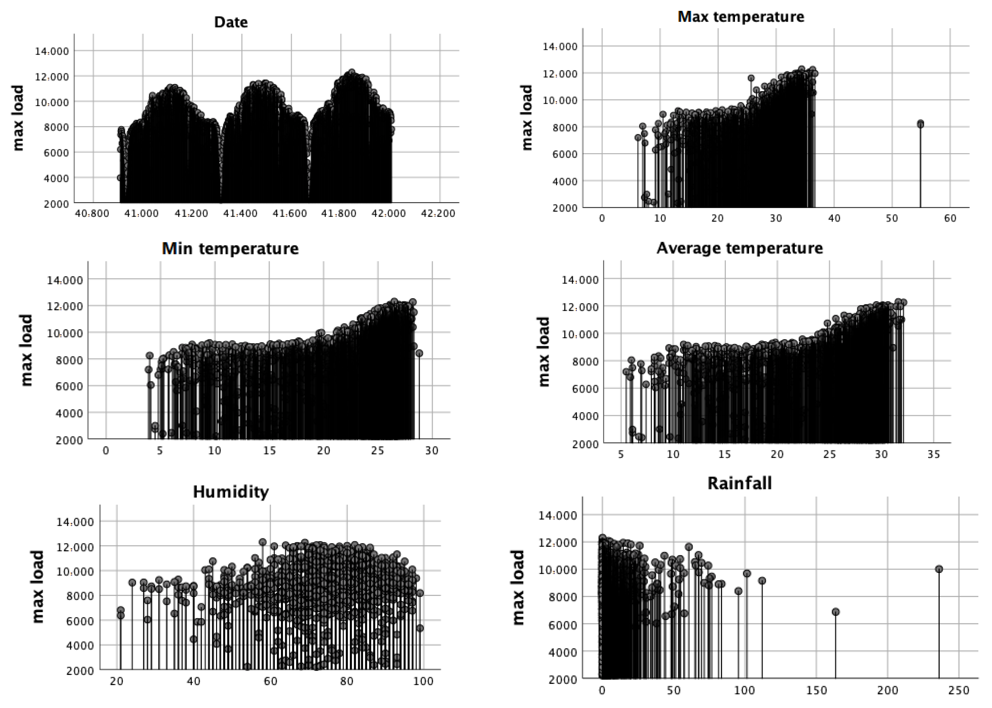 Energies 15 01236 g008 550