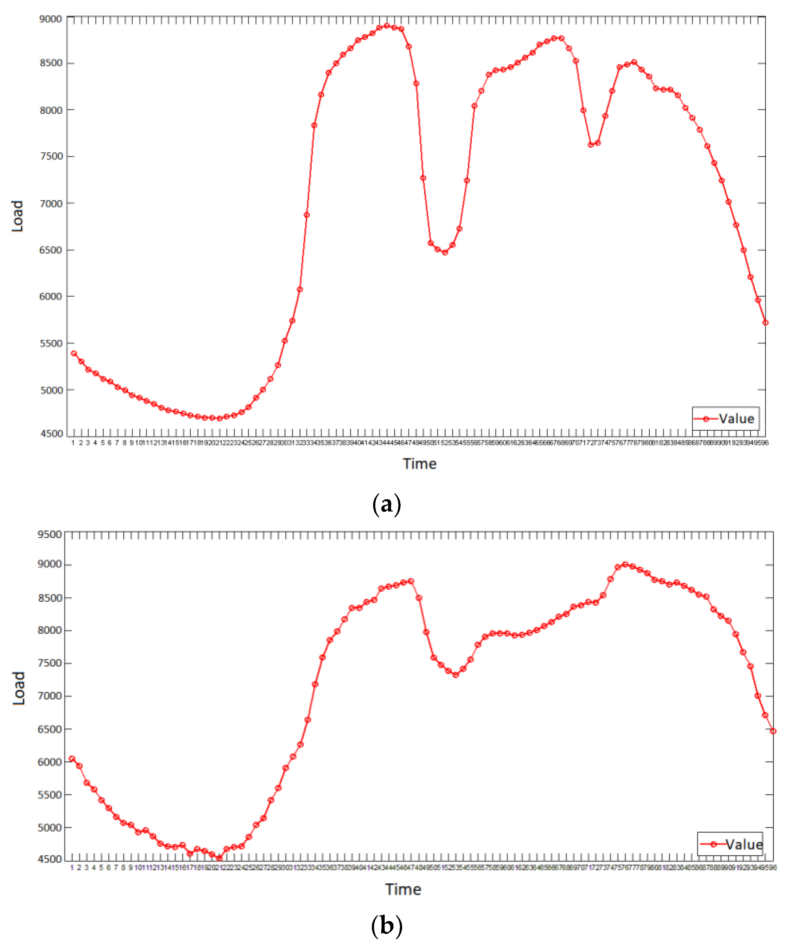 Energies 15 01236 g011 550