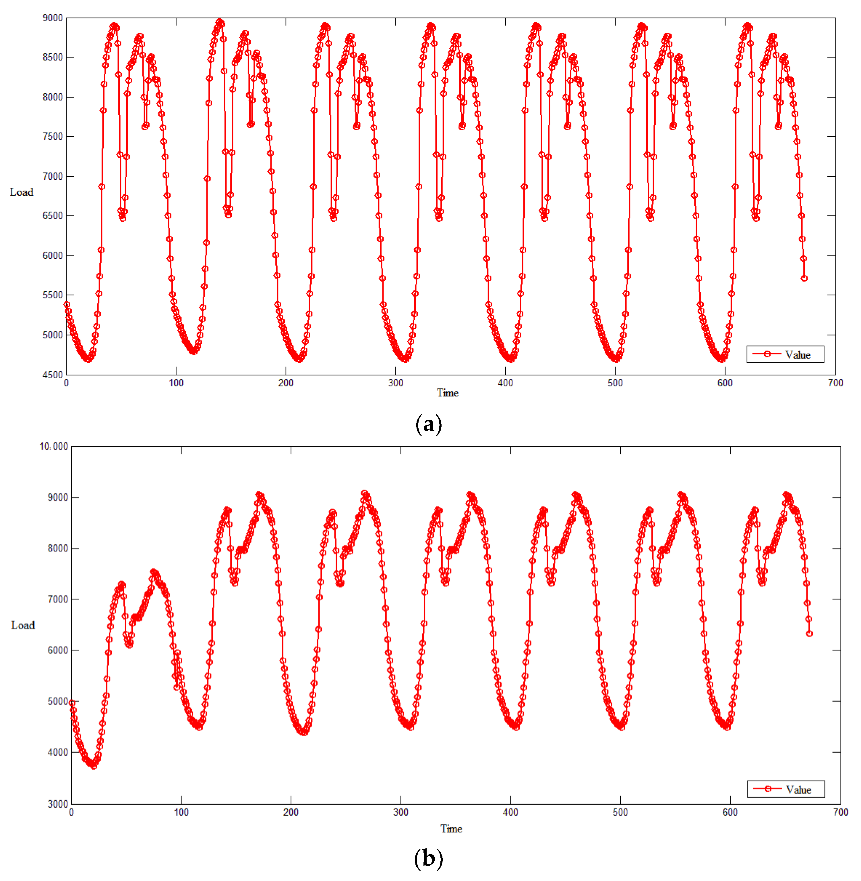 Energies 15 01236 g012 550