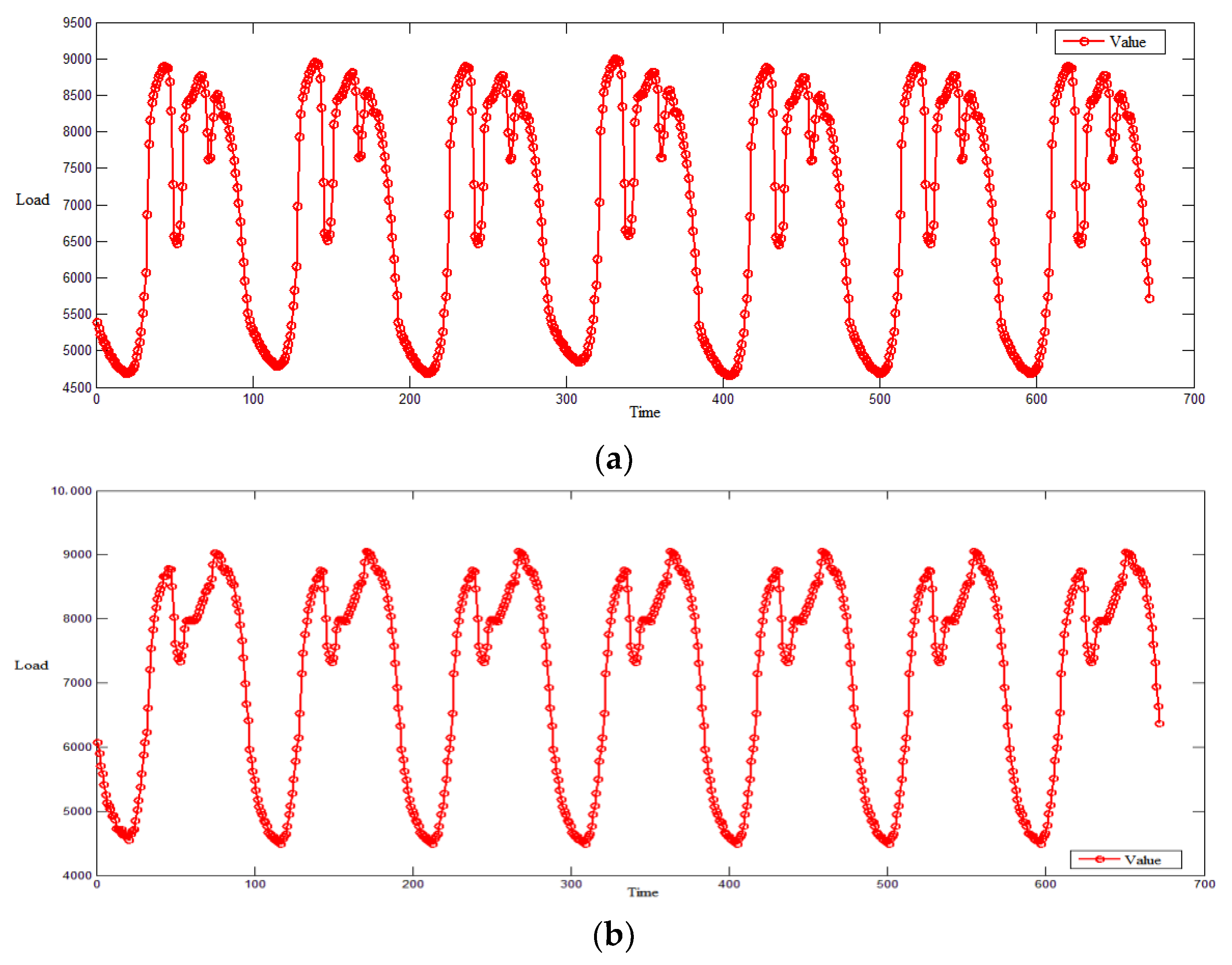 Energies 15 01236 g013 550