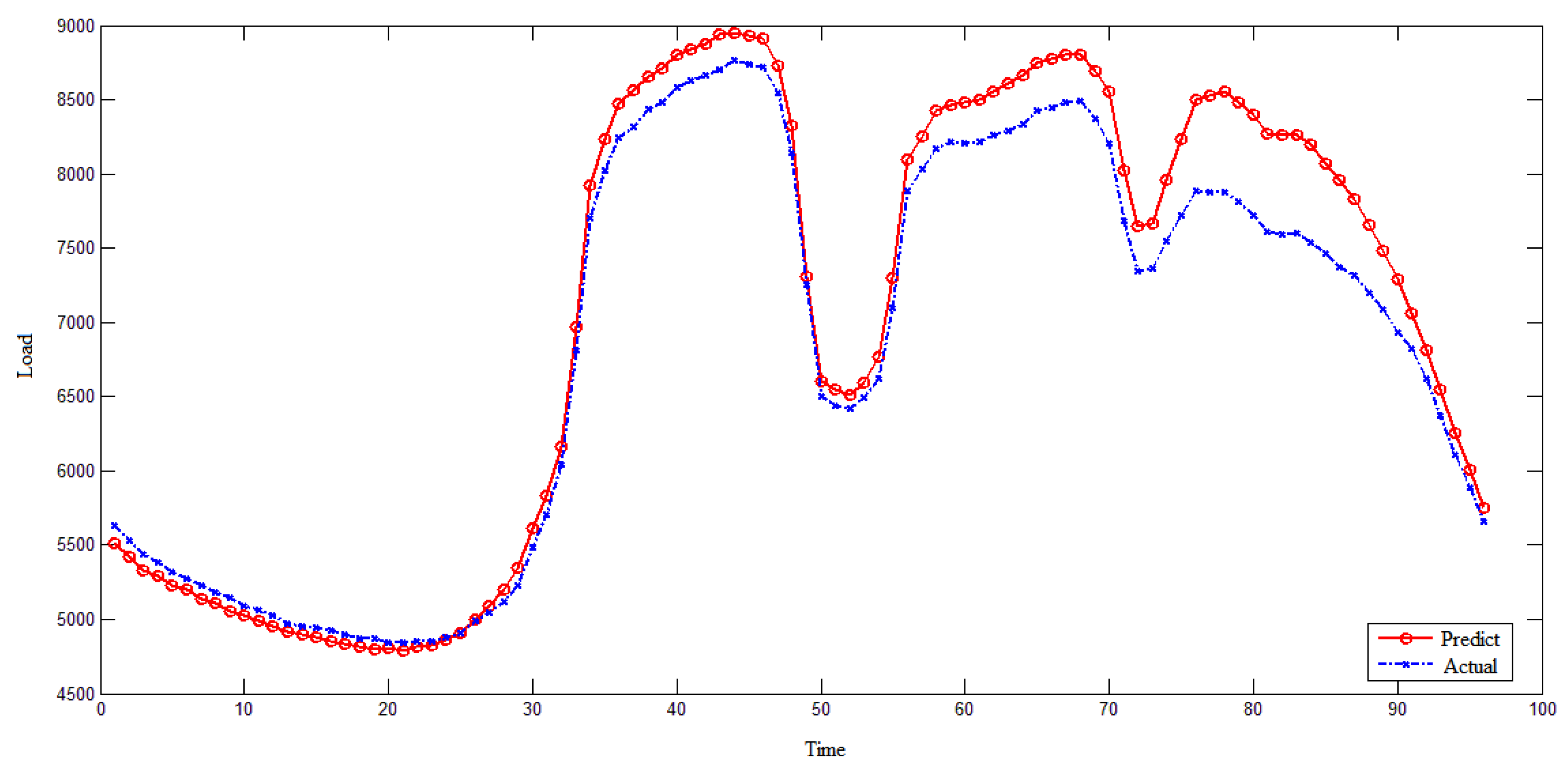 Energies 15 01236 g014 550