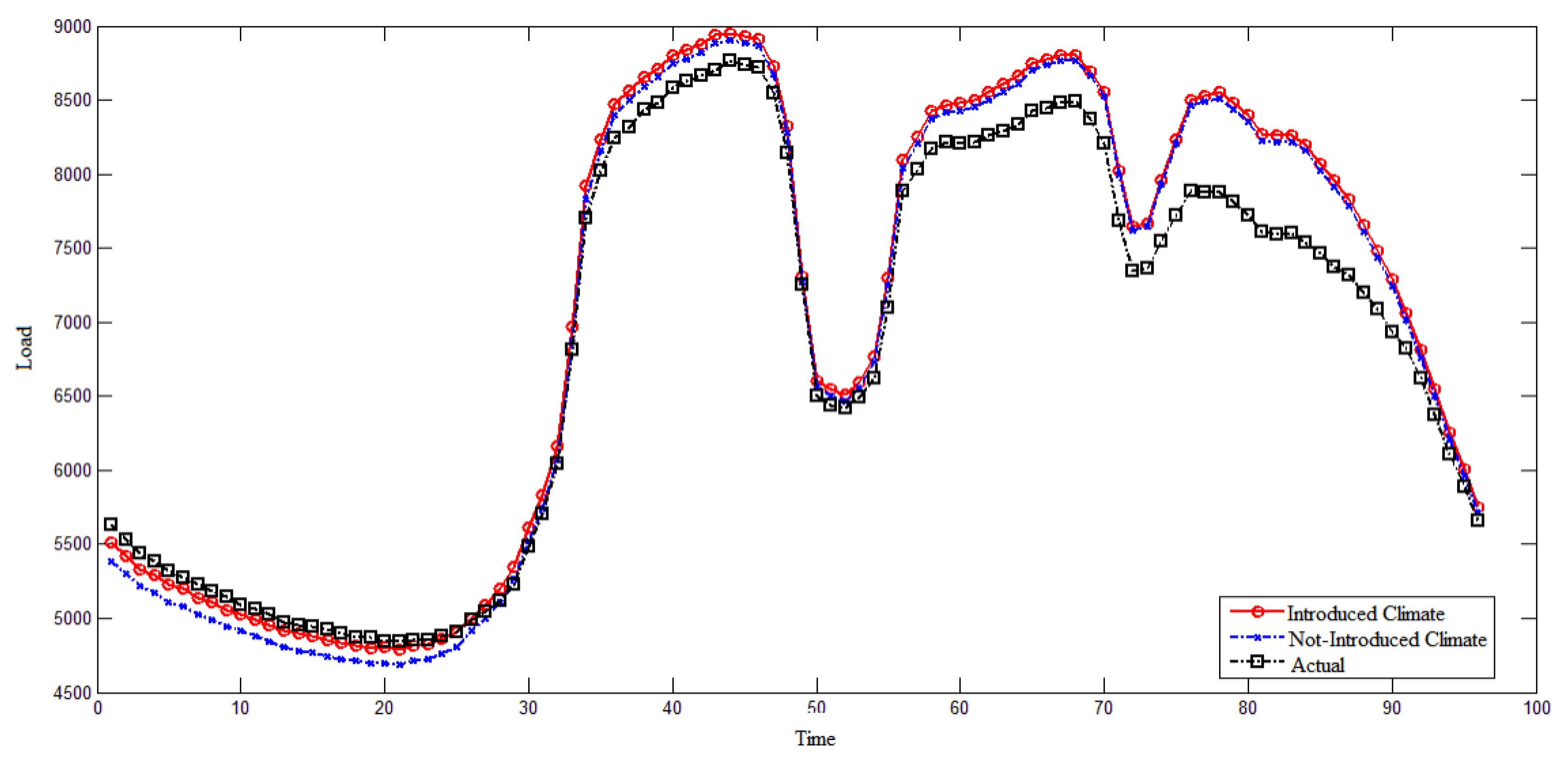 Energies 15 01236 g015 550
