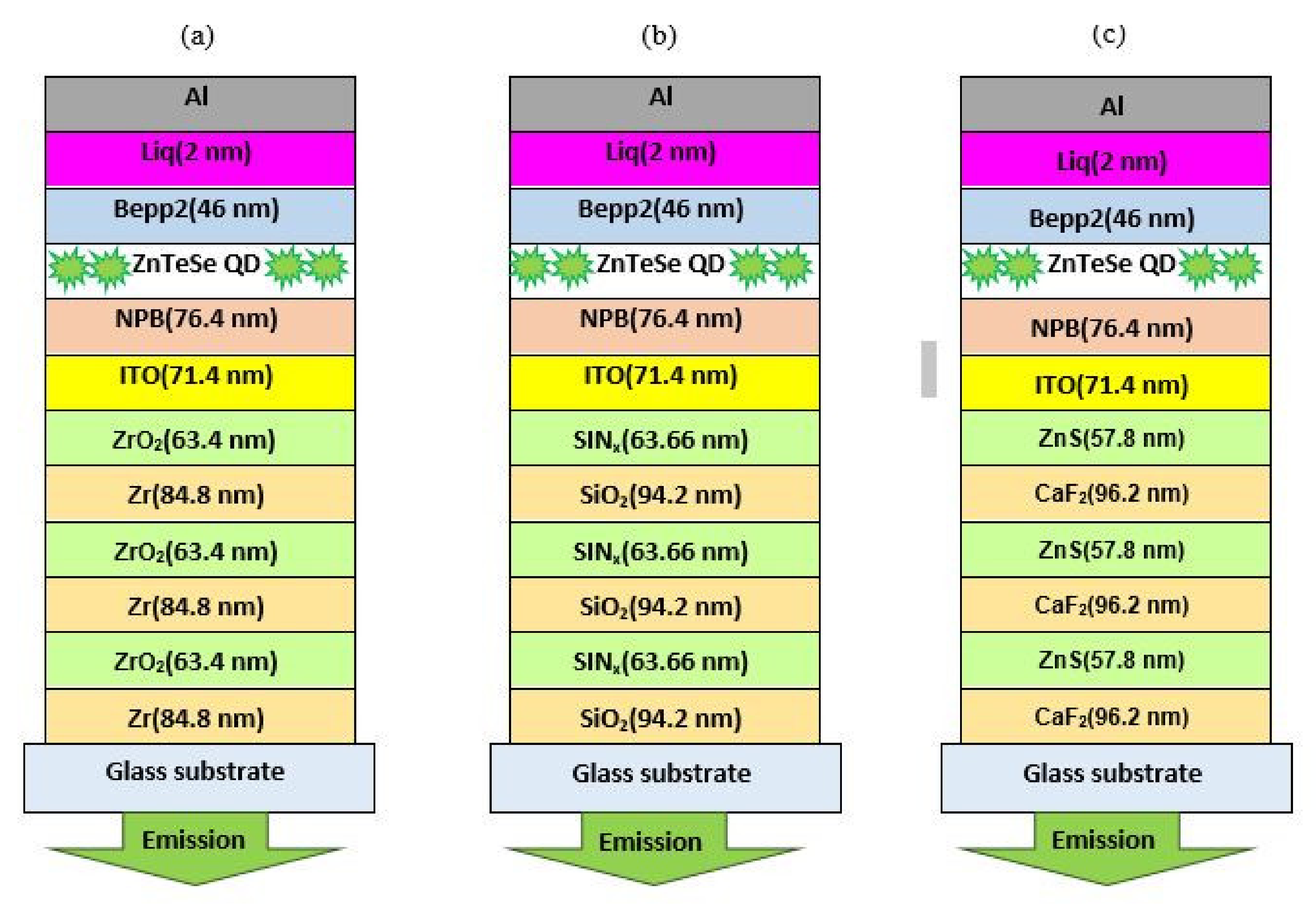 Energies 15 01237 g005