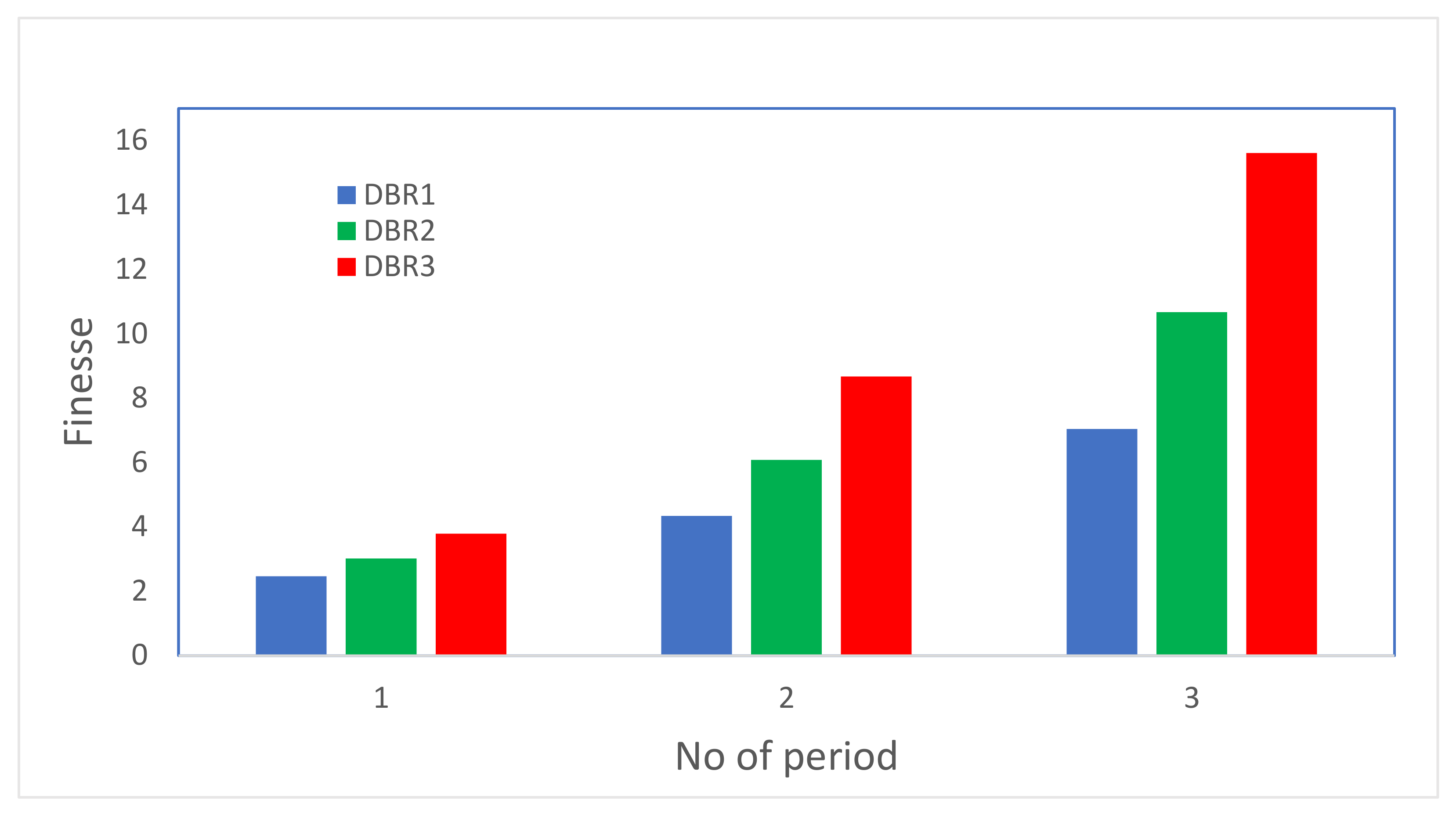 Energies 15 01237 g007