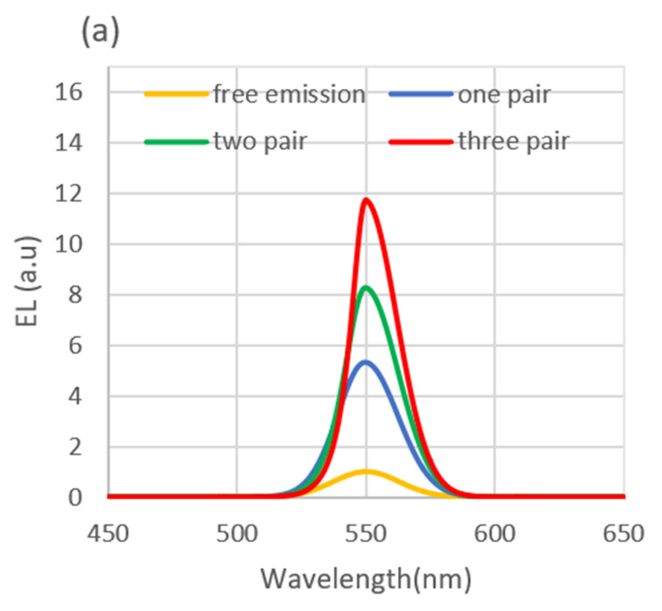 Energies 15 01237 g009a