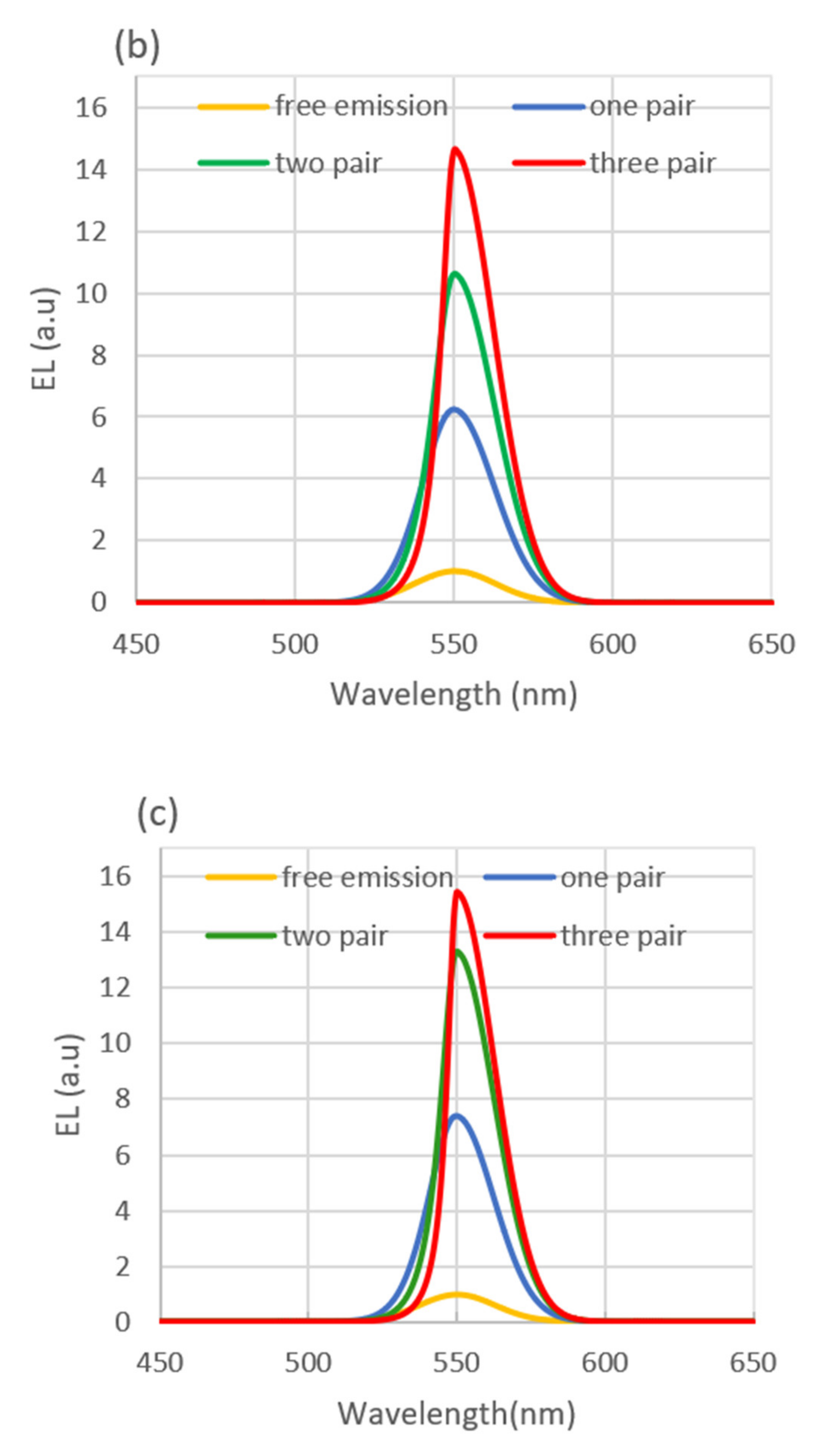 Energies 15 01237 g009b