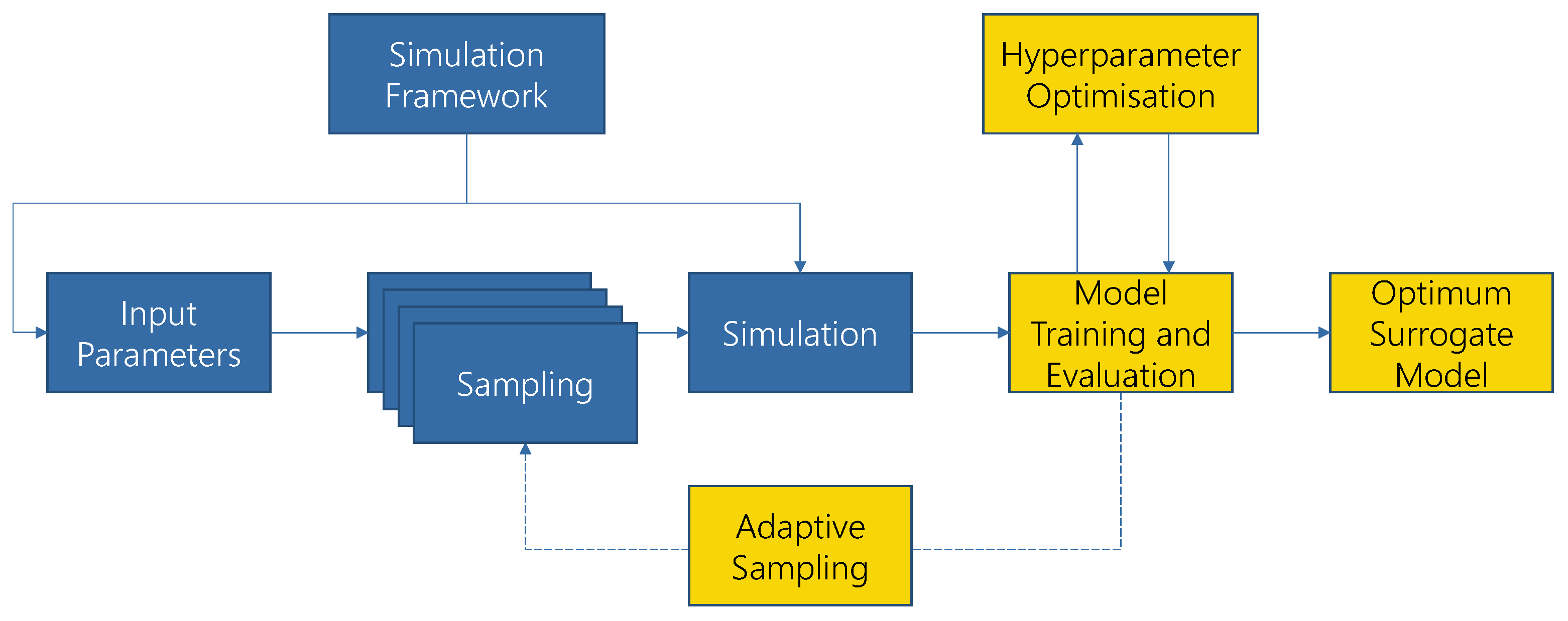 Energies 15 01239 g002
