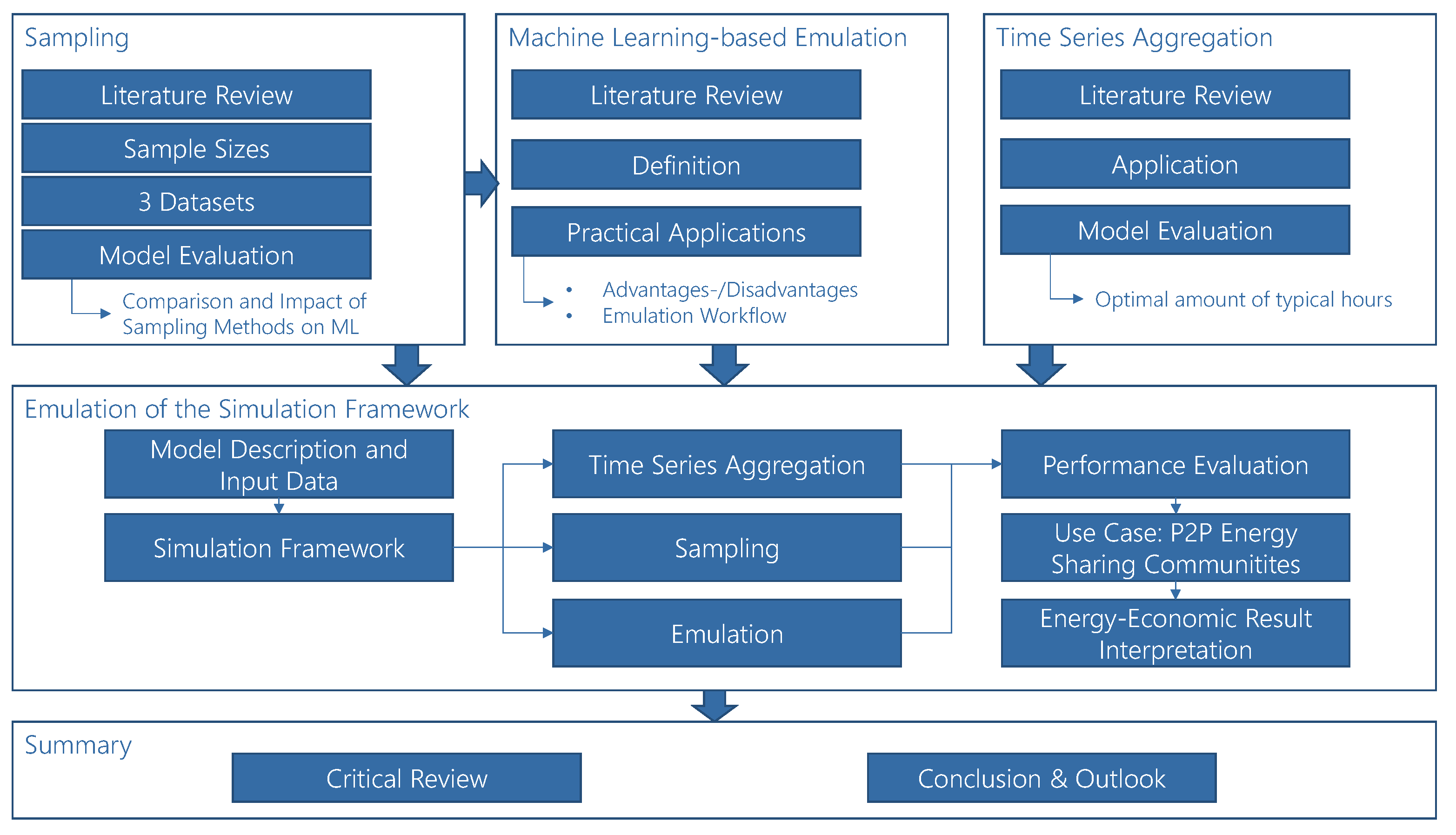 Energies 15 01239 g003