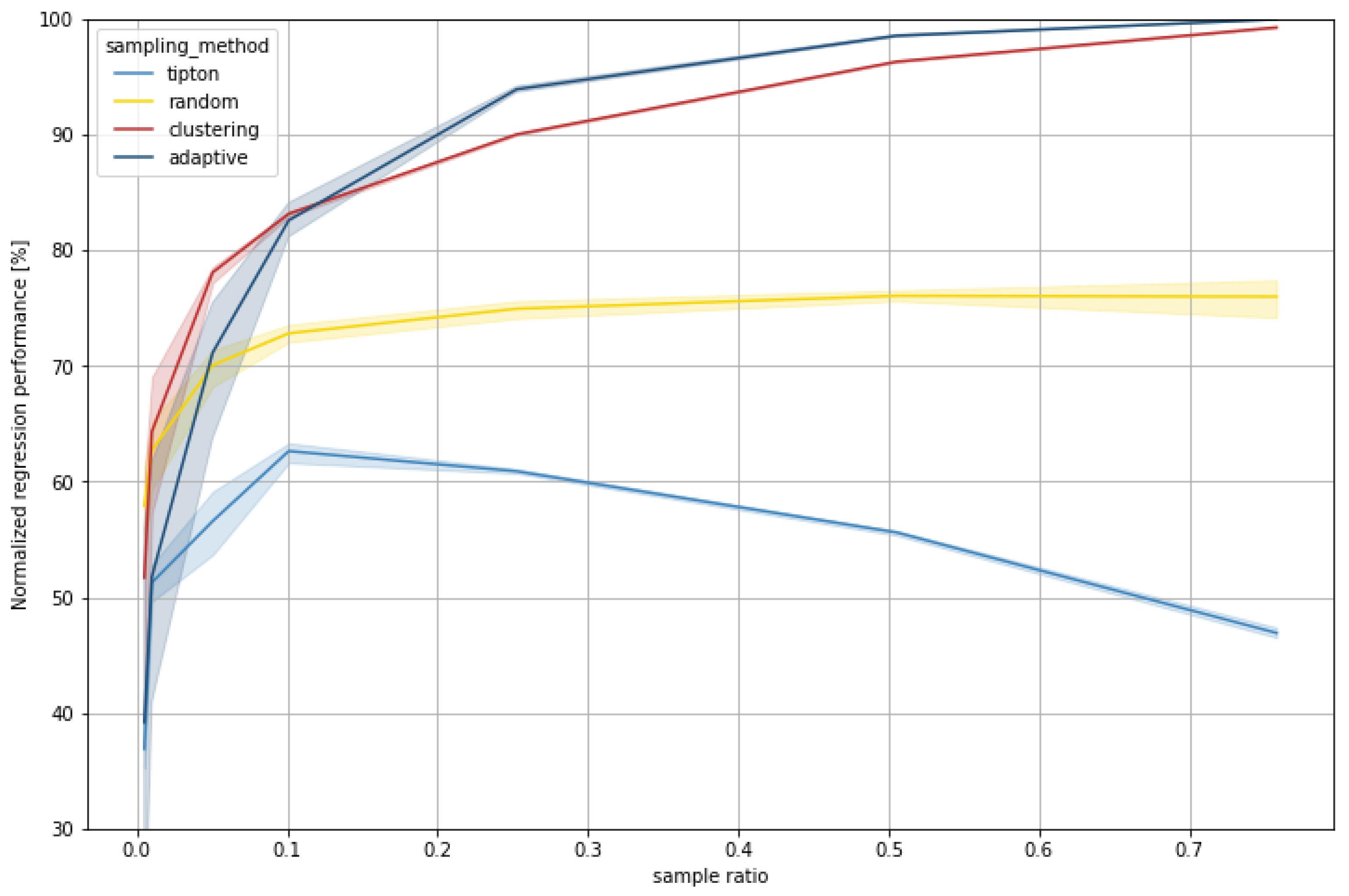 Energies 15 01239 g005