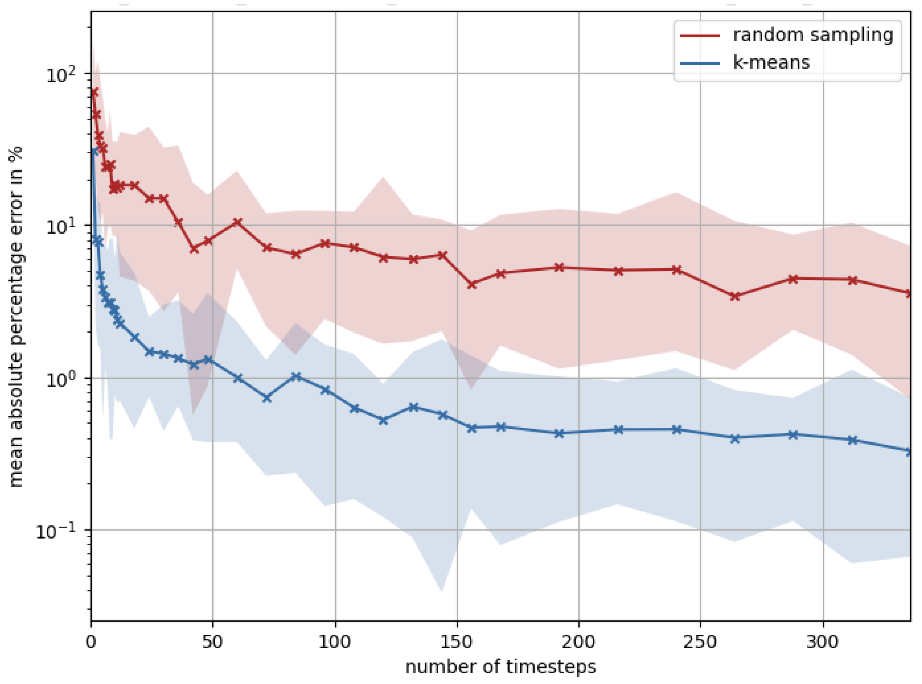 Energies 15 01239 g008