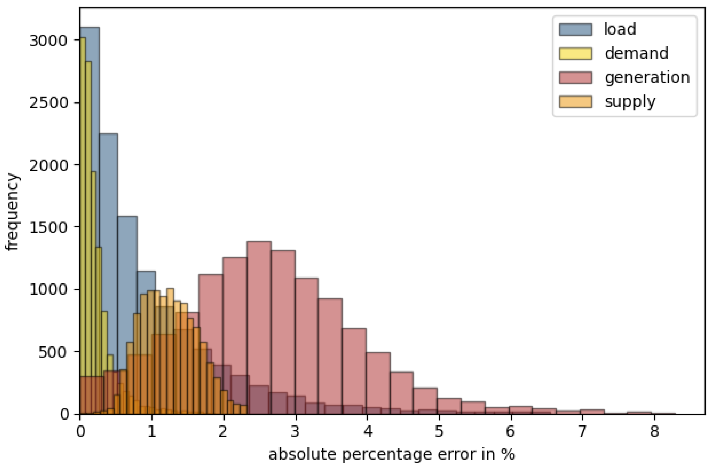 Energies 15 01239 g009