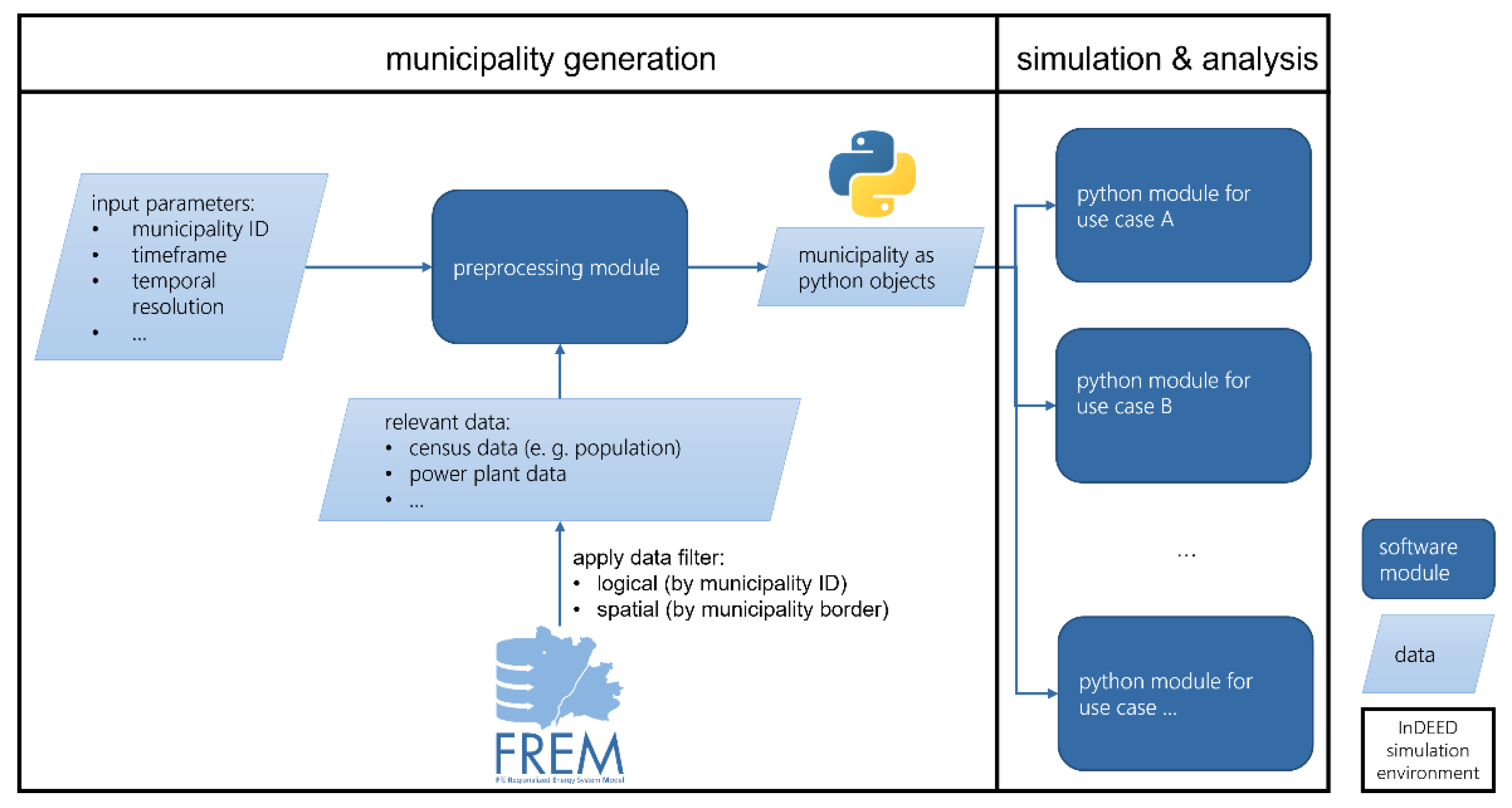 Energies 15 01239 g010